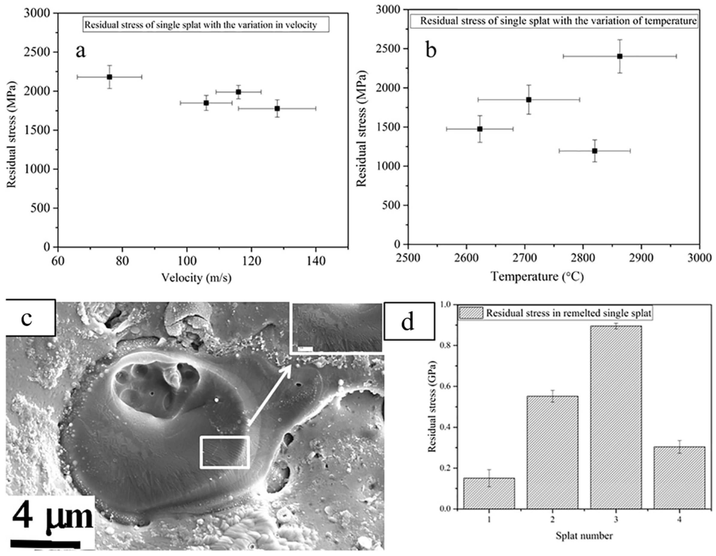 Coatings 15 01259 g009 Coatings 15 01259 g009