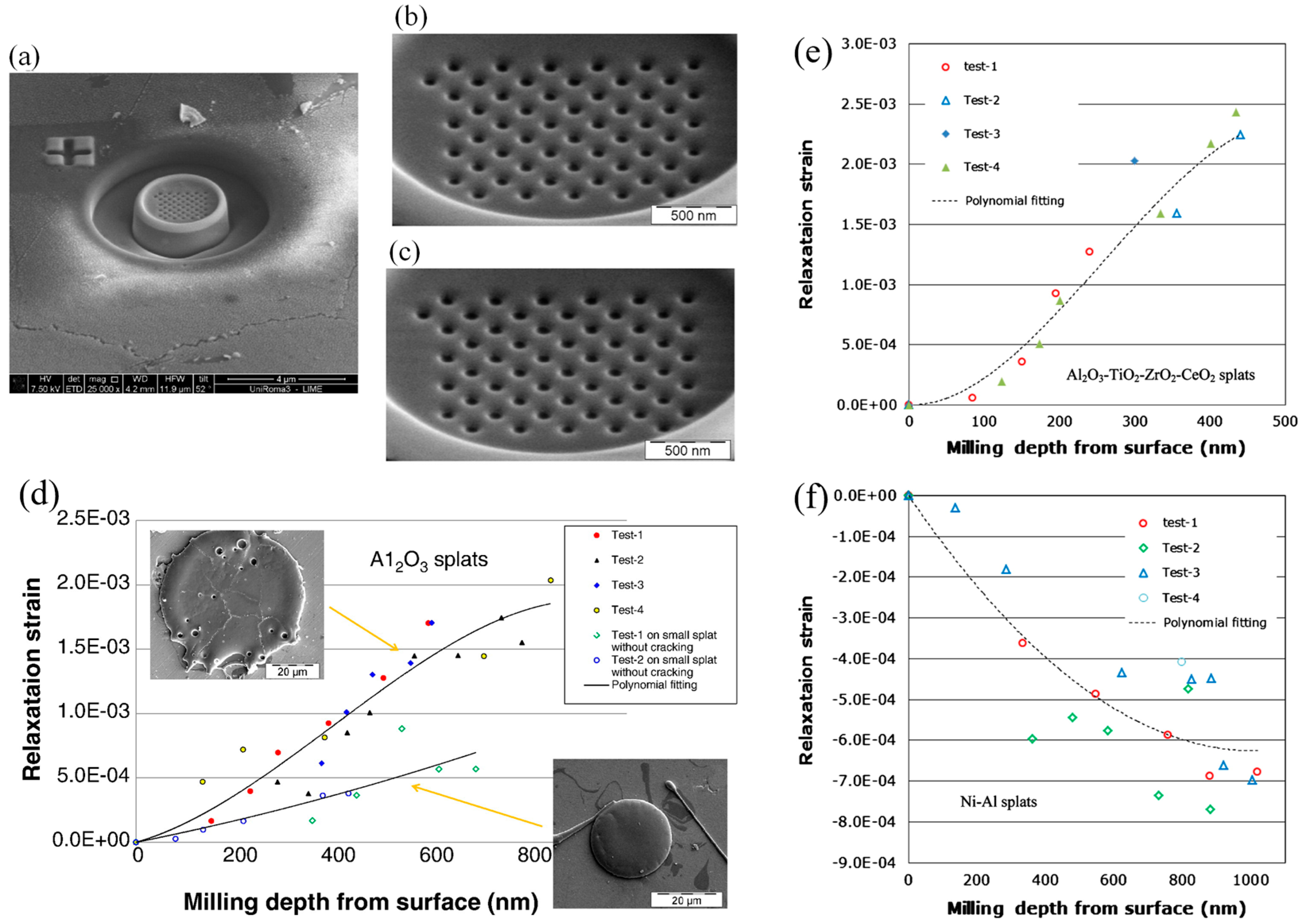 Coatings 15 01259 g010 Coatings 15 01259 g010