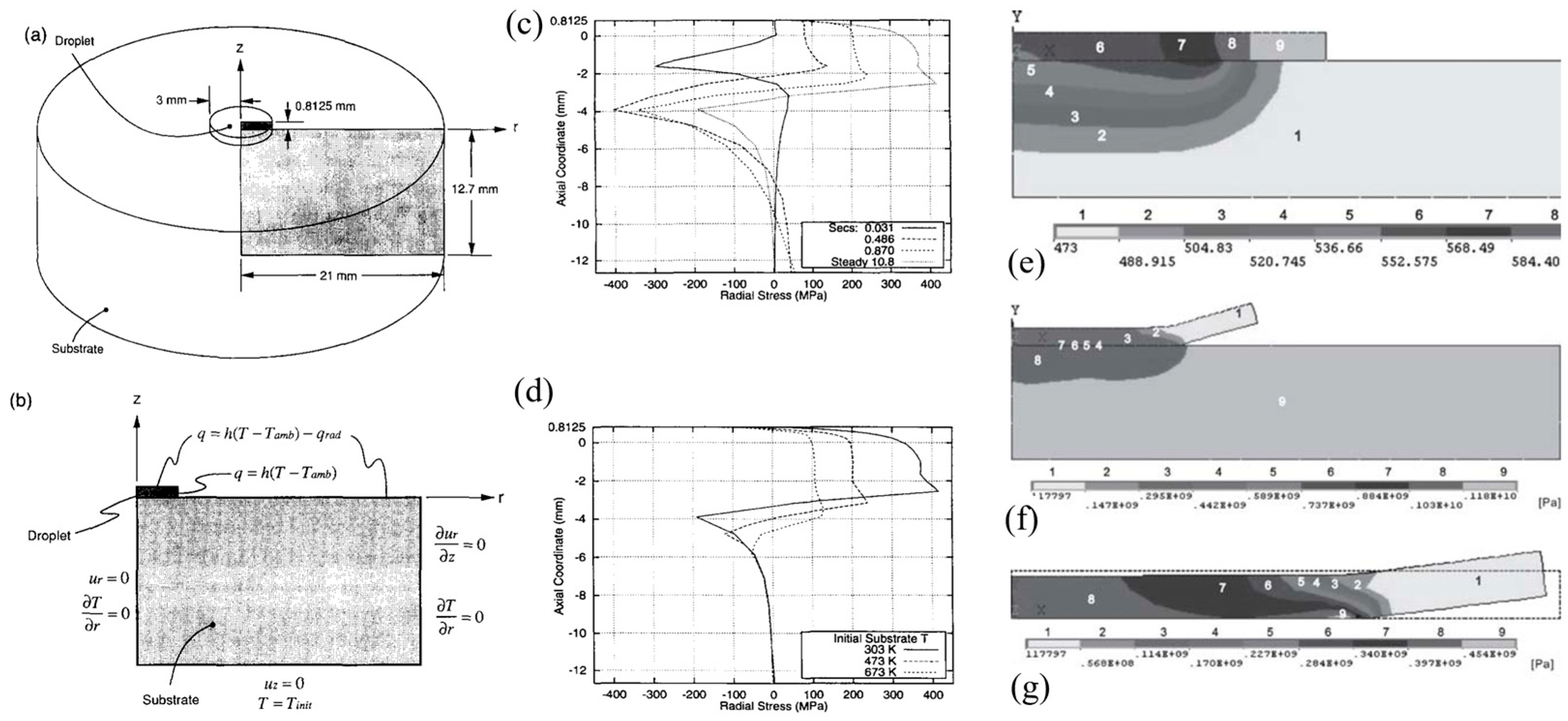 Coatings 15 01259 g014 Coatings 15 01259 g014