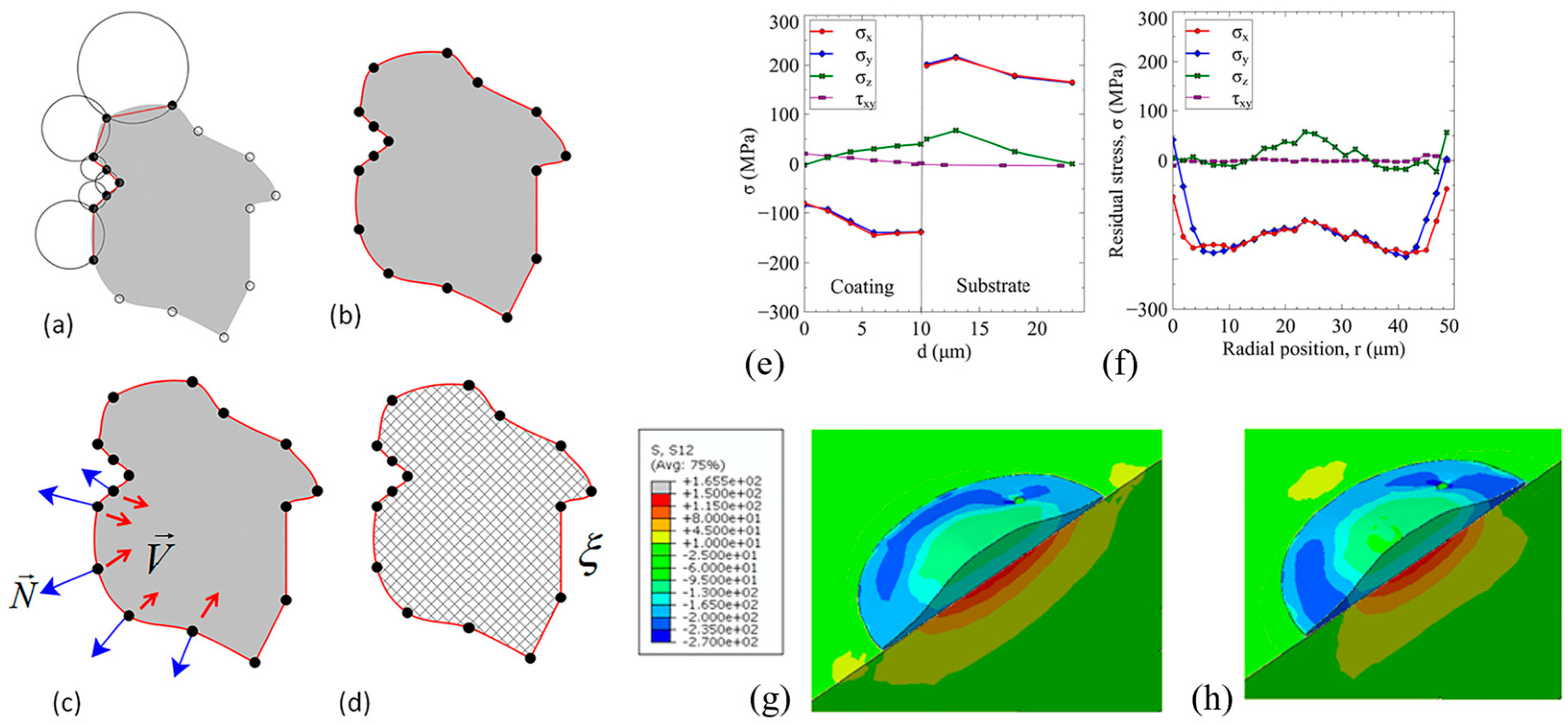 Coatings 15 01259 g015 Coatings 15 01259 g015