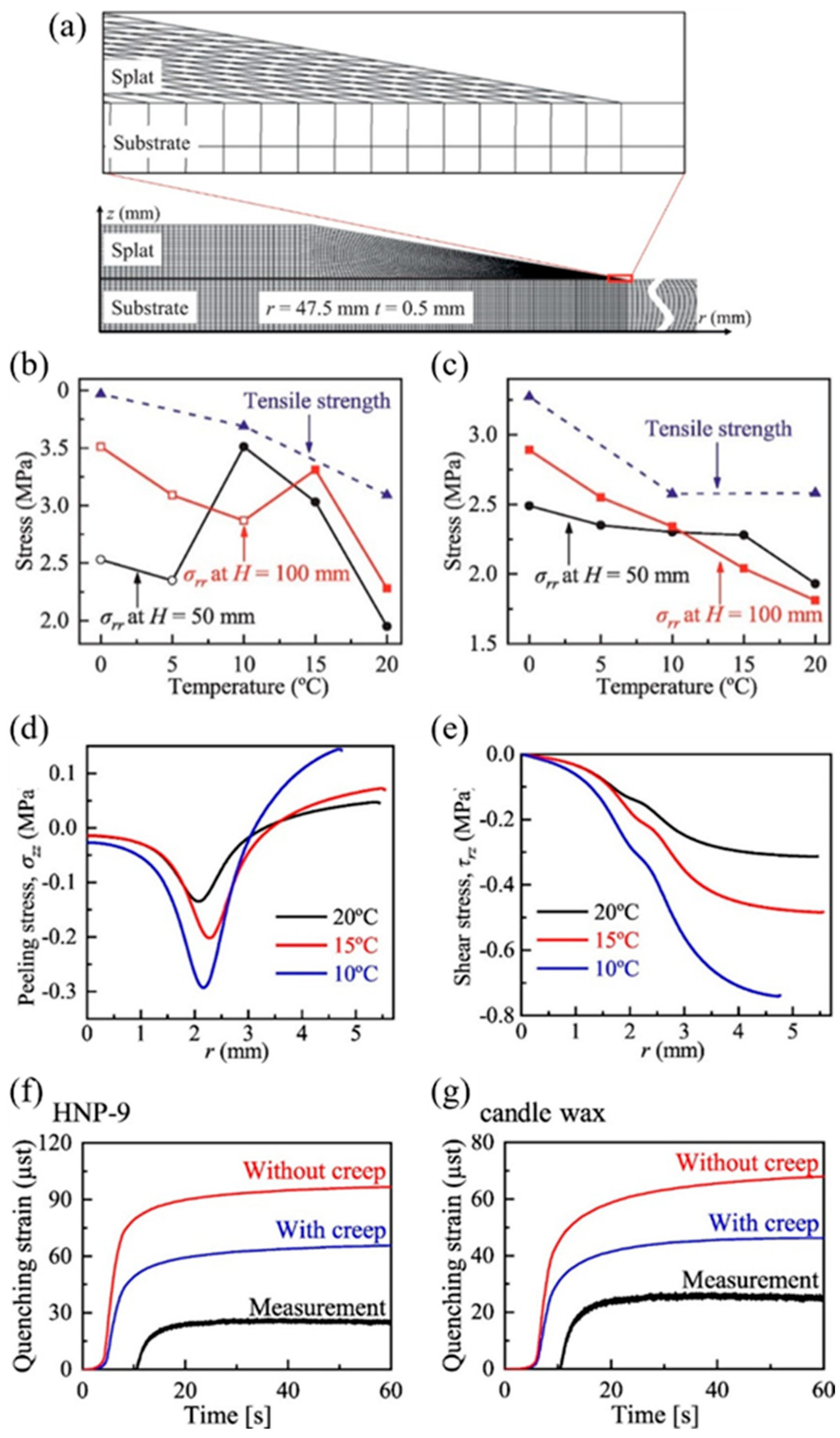 Coatings 15 01259 g017 Coatings 15 01259 g017