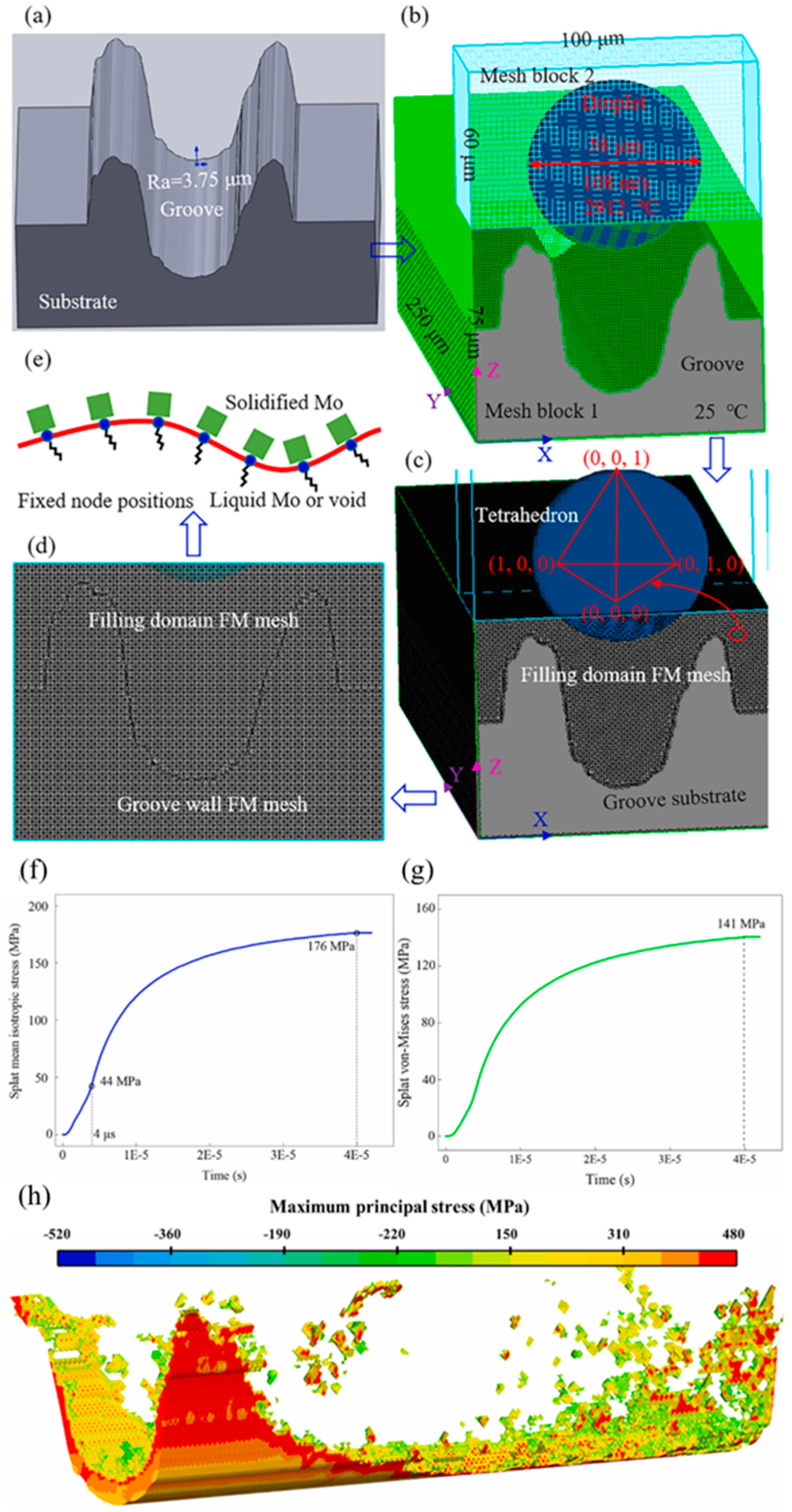 Coatings 15 01259 g018 Coatings 15 01259 g018