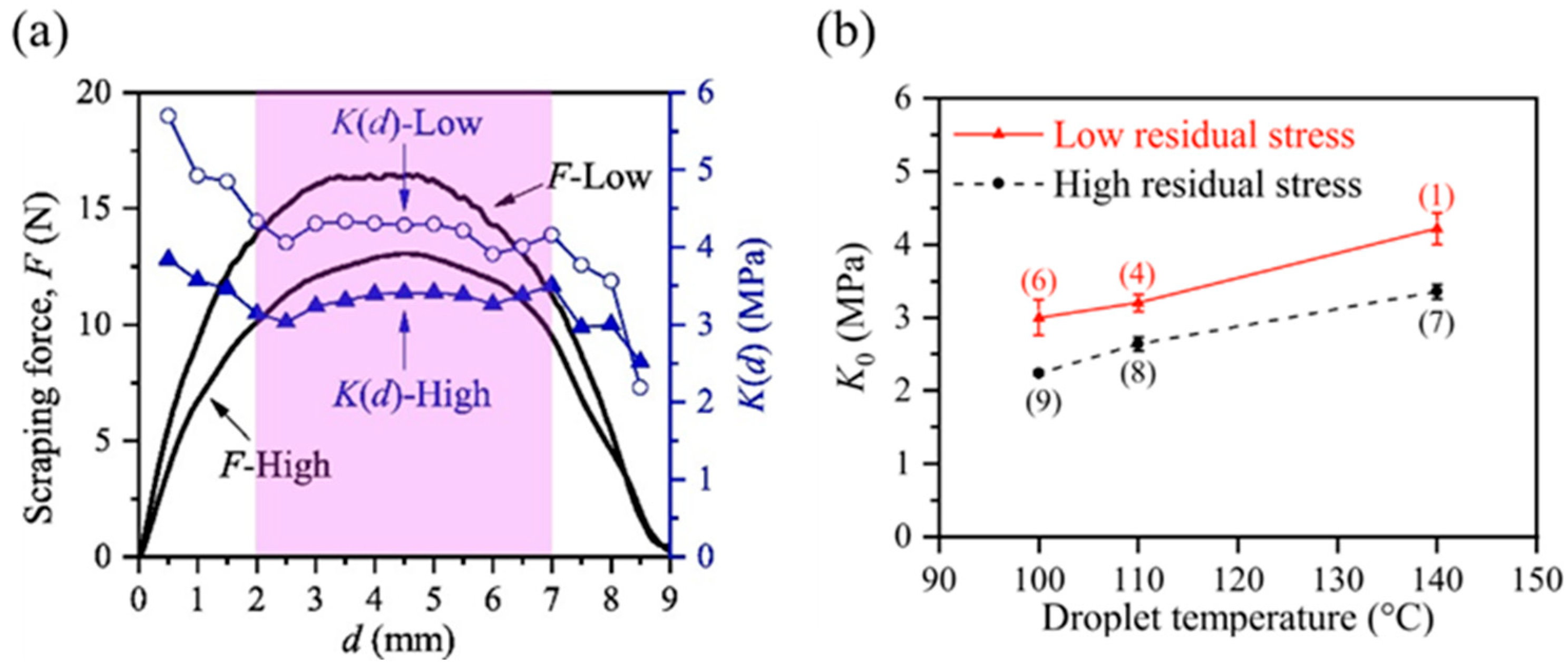 Coatings 15 01259 g020 Coatings 15 01259 g020