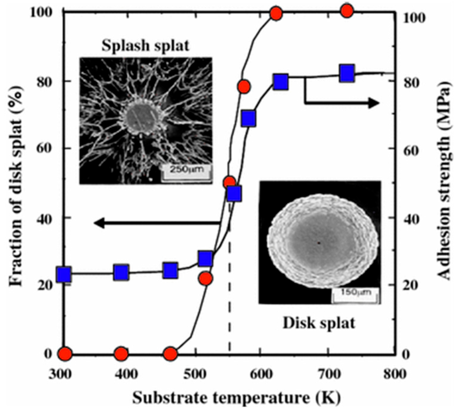 Coatings 15 01259 g021 Coatings 15 01259 g021