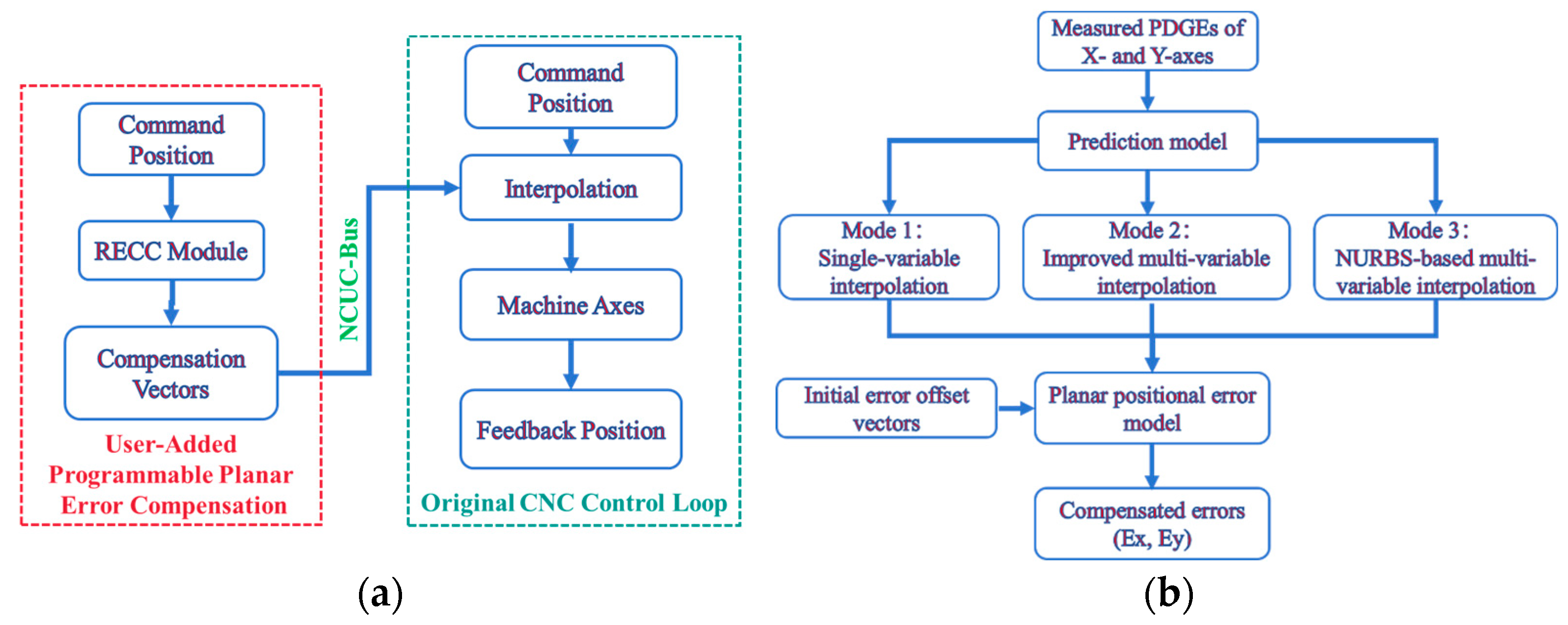 Coatings 15 01261 g005