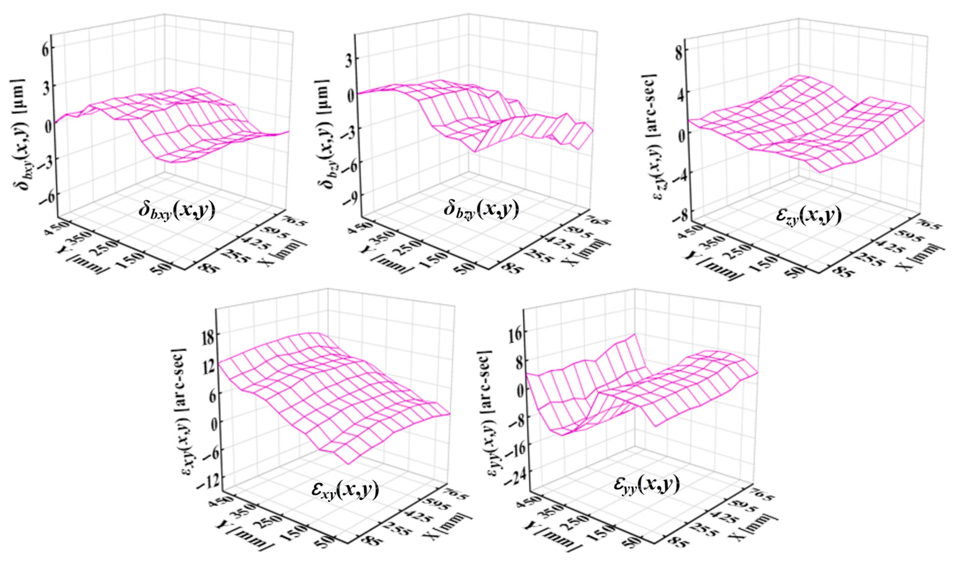 Coatings 15 01261 g008
