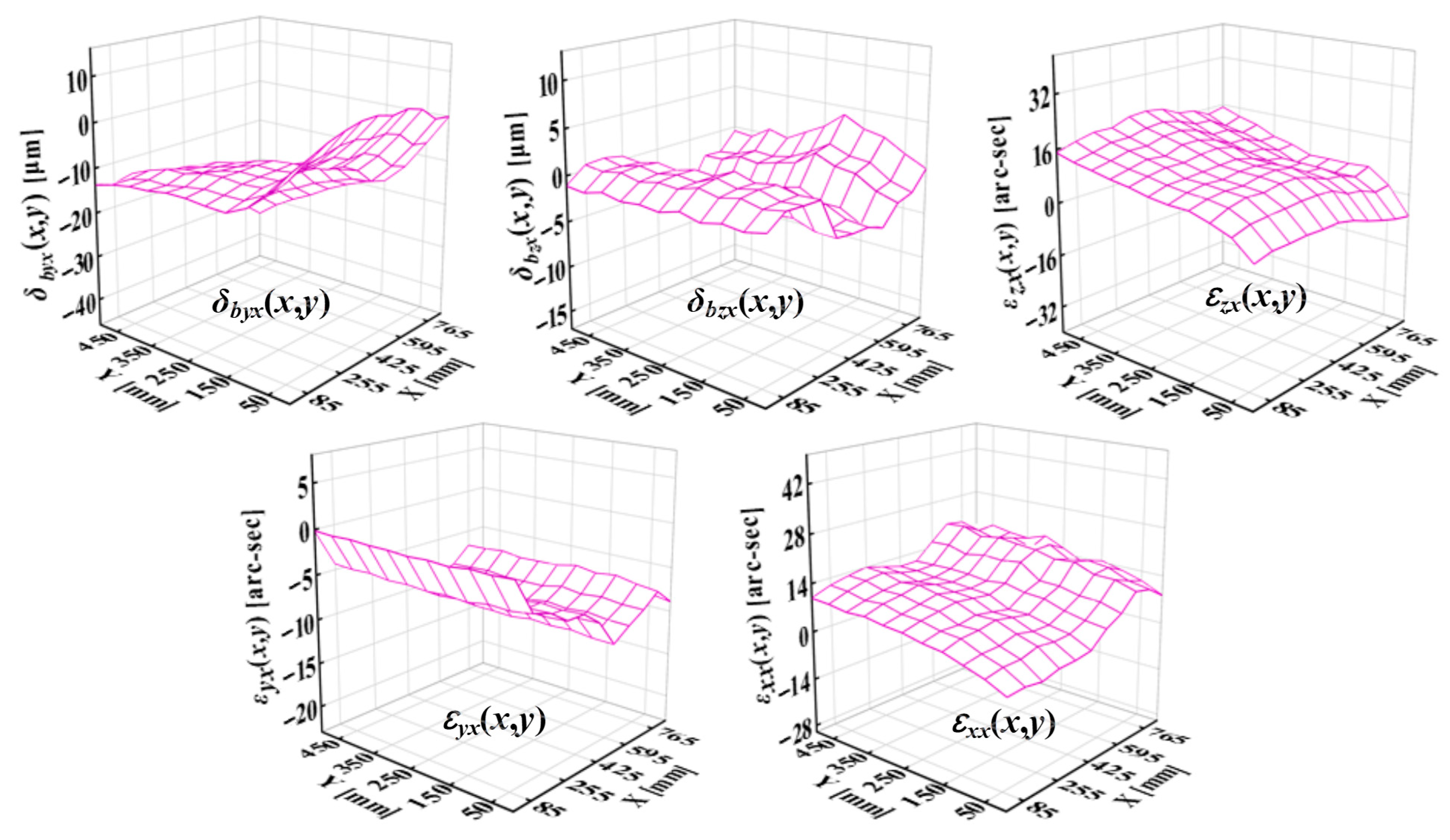 Coatings 15 01261 g009