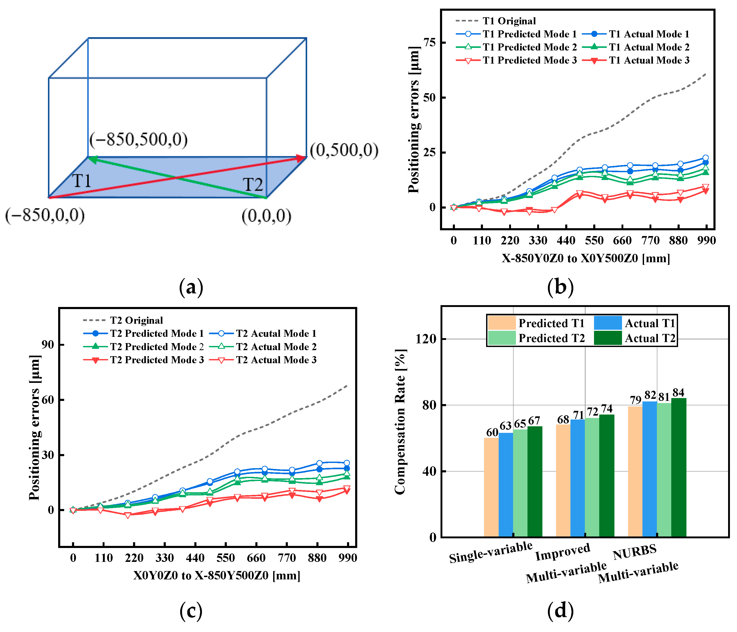 Coatings 15 01261 g012