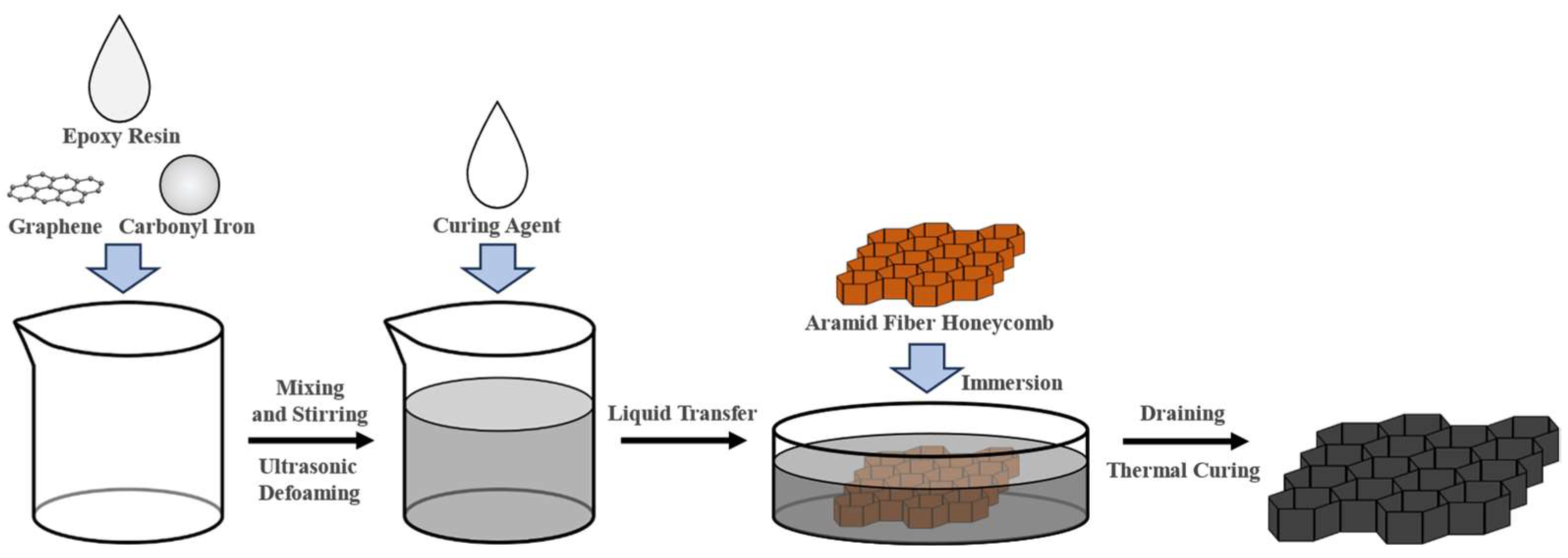 Coatings 15 01262 g001
