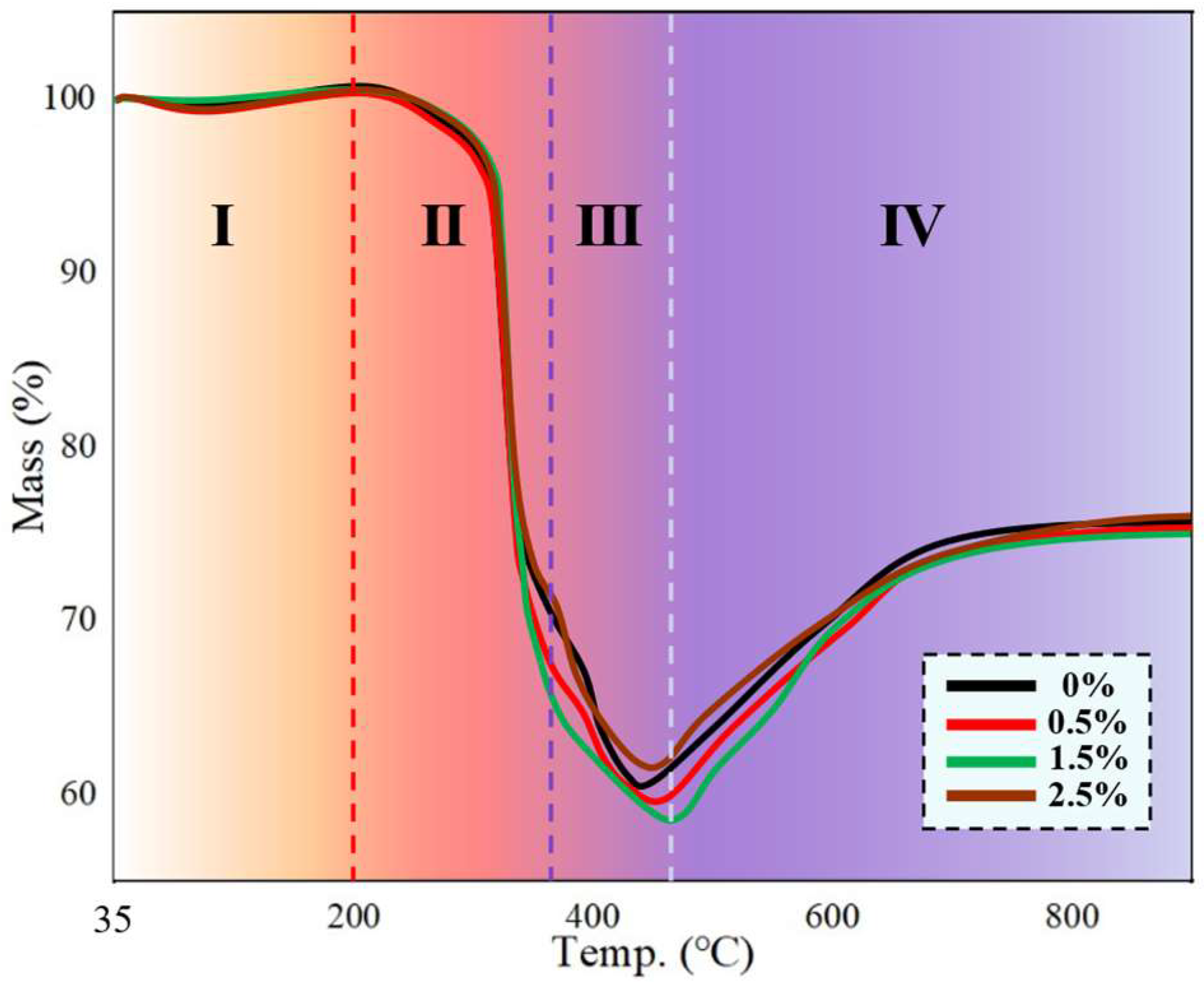 Coatings 15 01262 g005