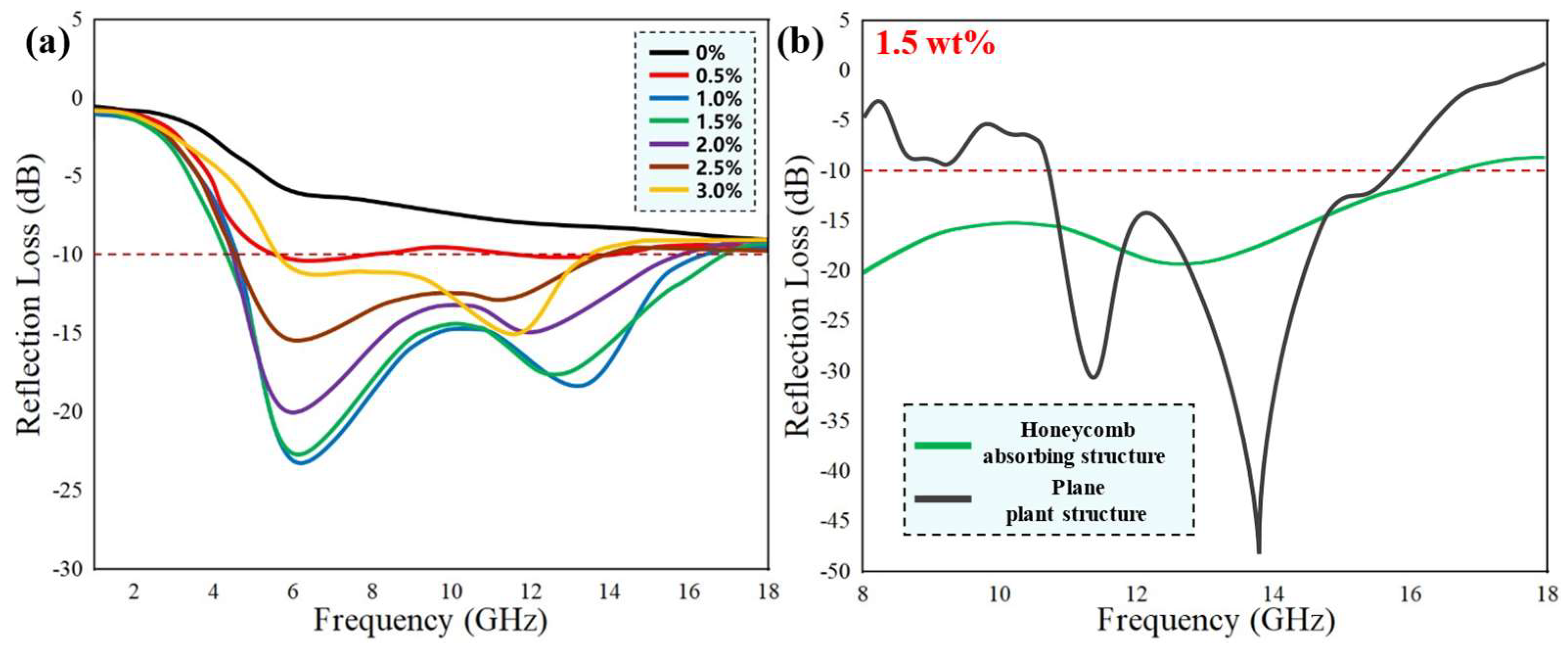 Coatings 15 01262 g009