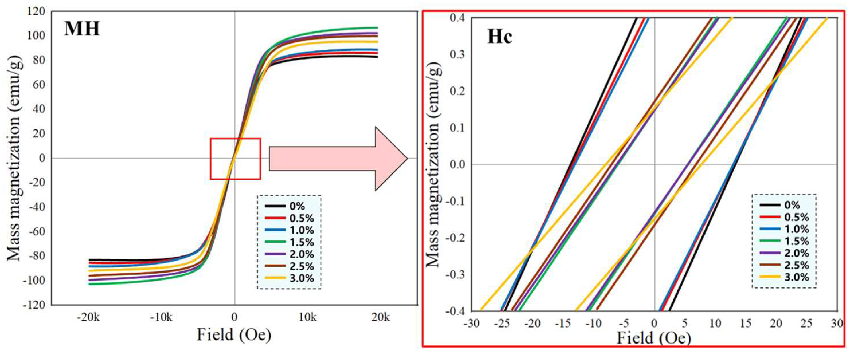 Coatings 15 01262 g010