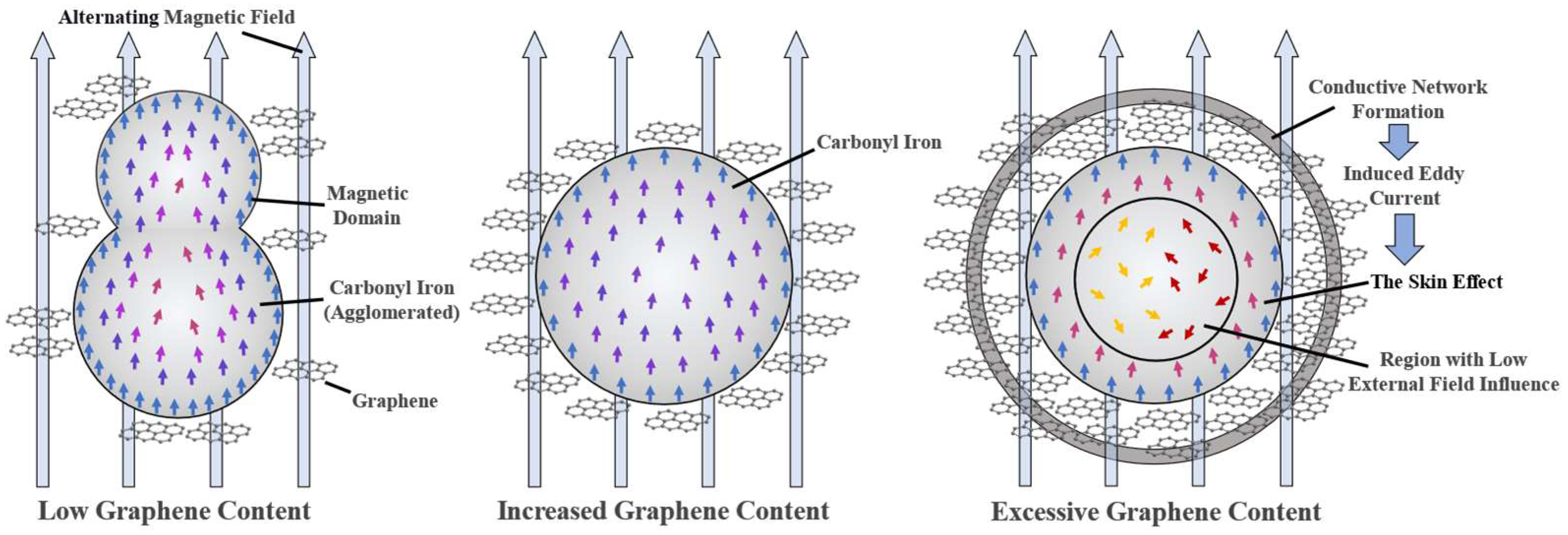 Coatings 15 01262 g011