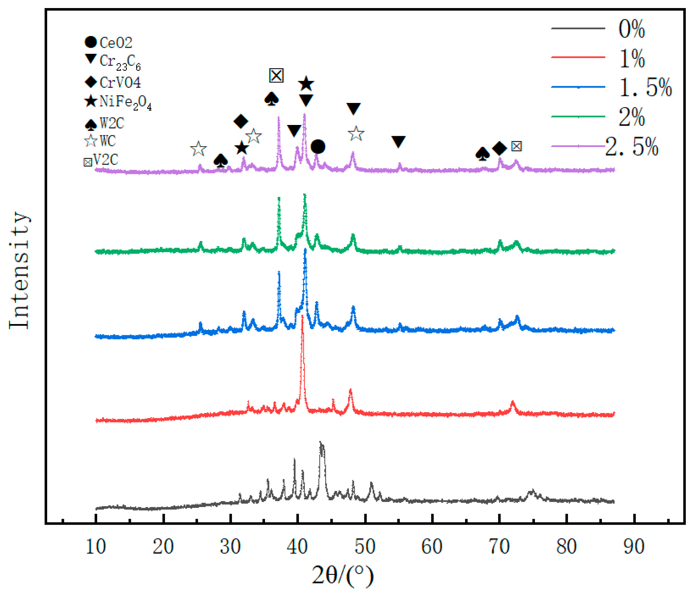 Coatings 15 01263 g008