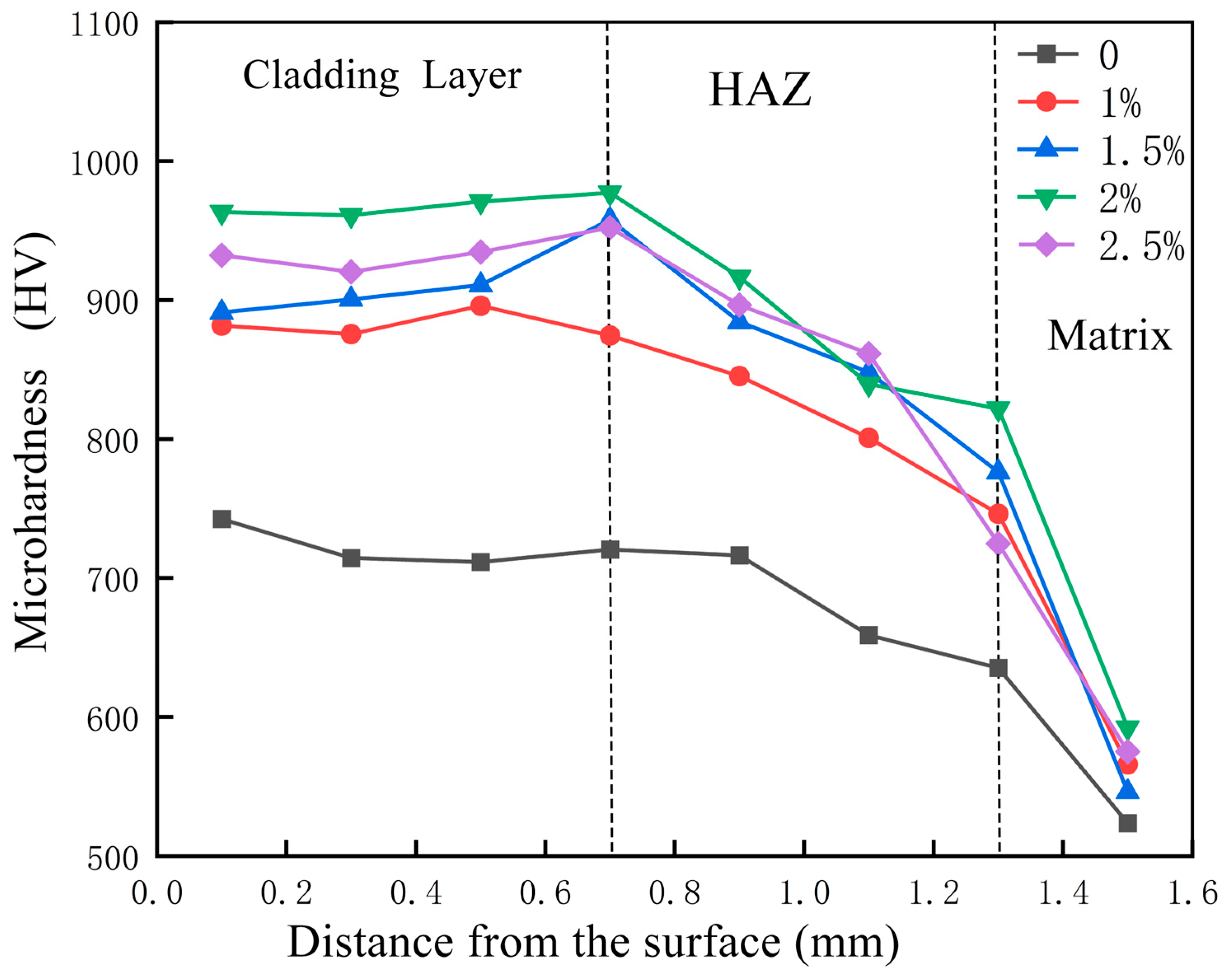 Coatings 15 01263 g009