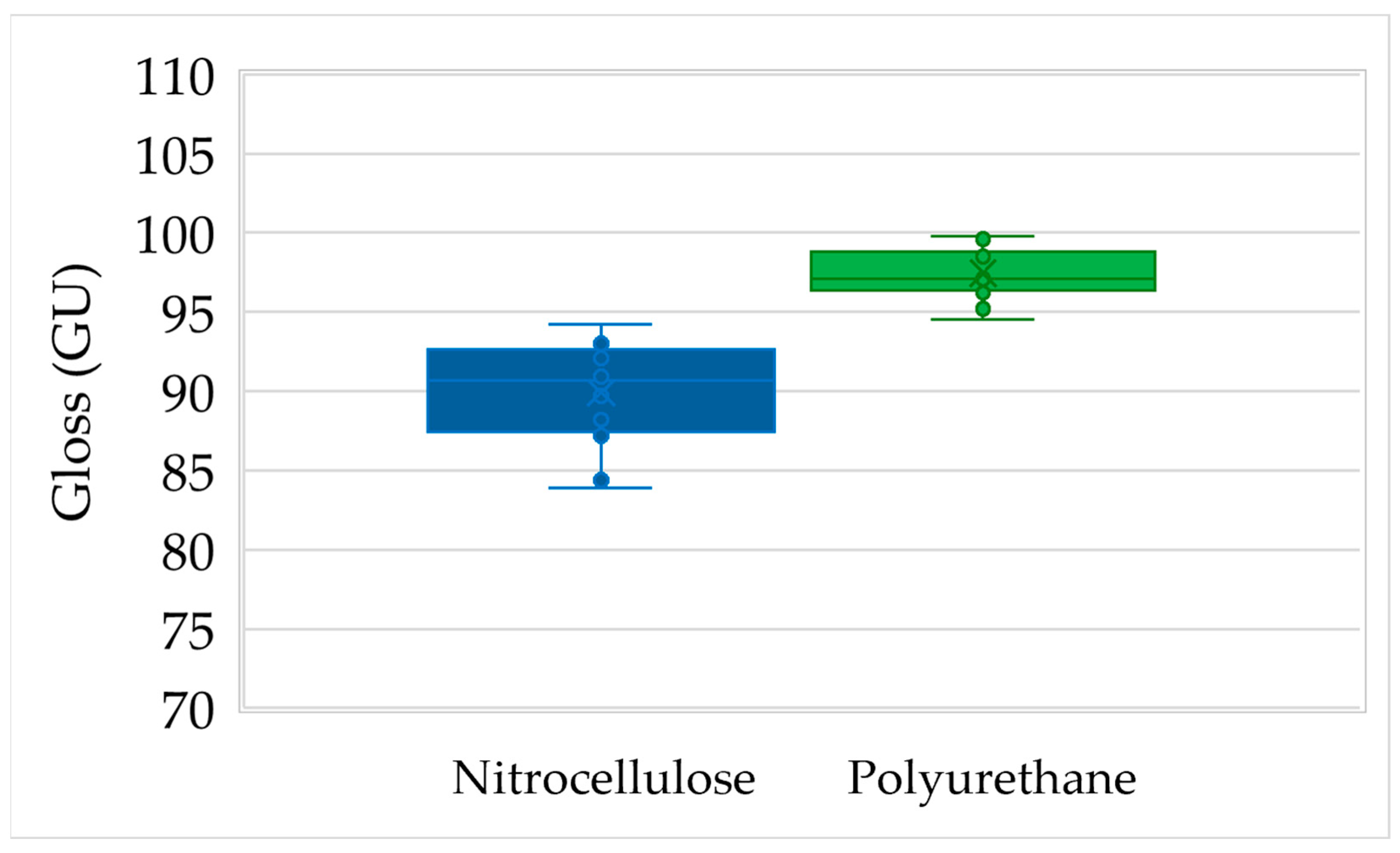 Coatings 15 01264 g004 Coatings 15 01264 g004