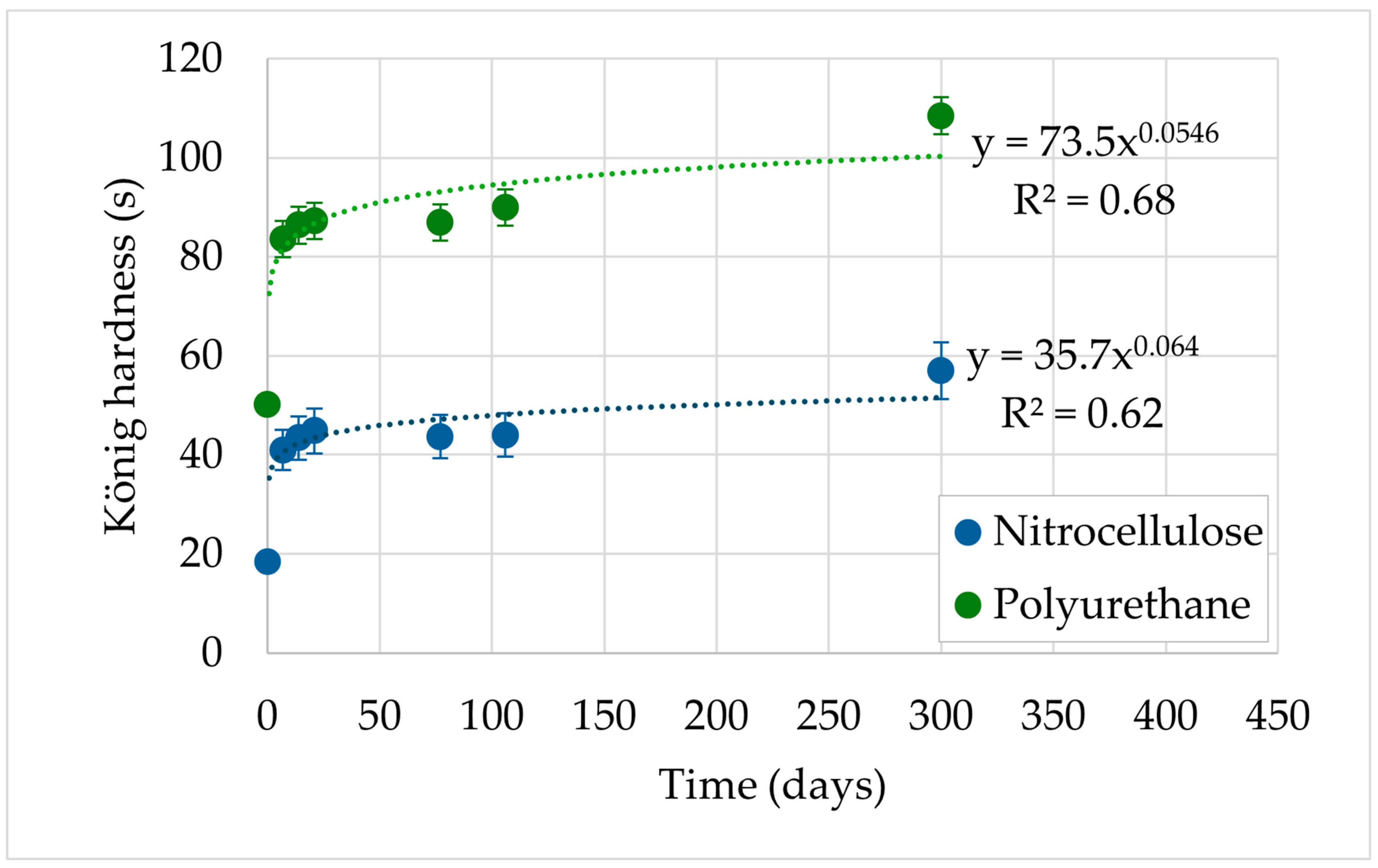 Coatings 15 01264 g005 Coatings 15 01264 g005