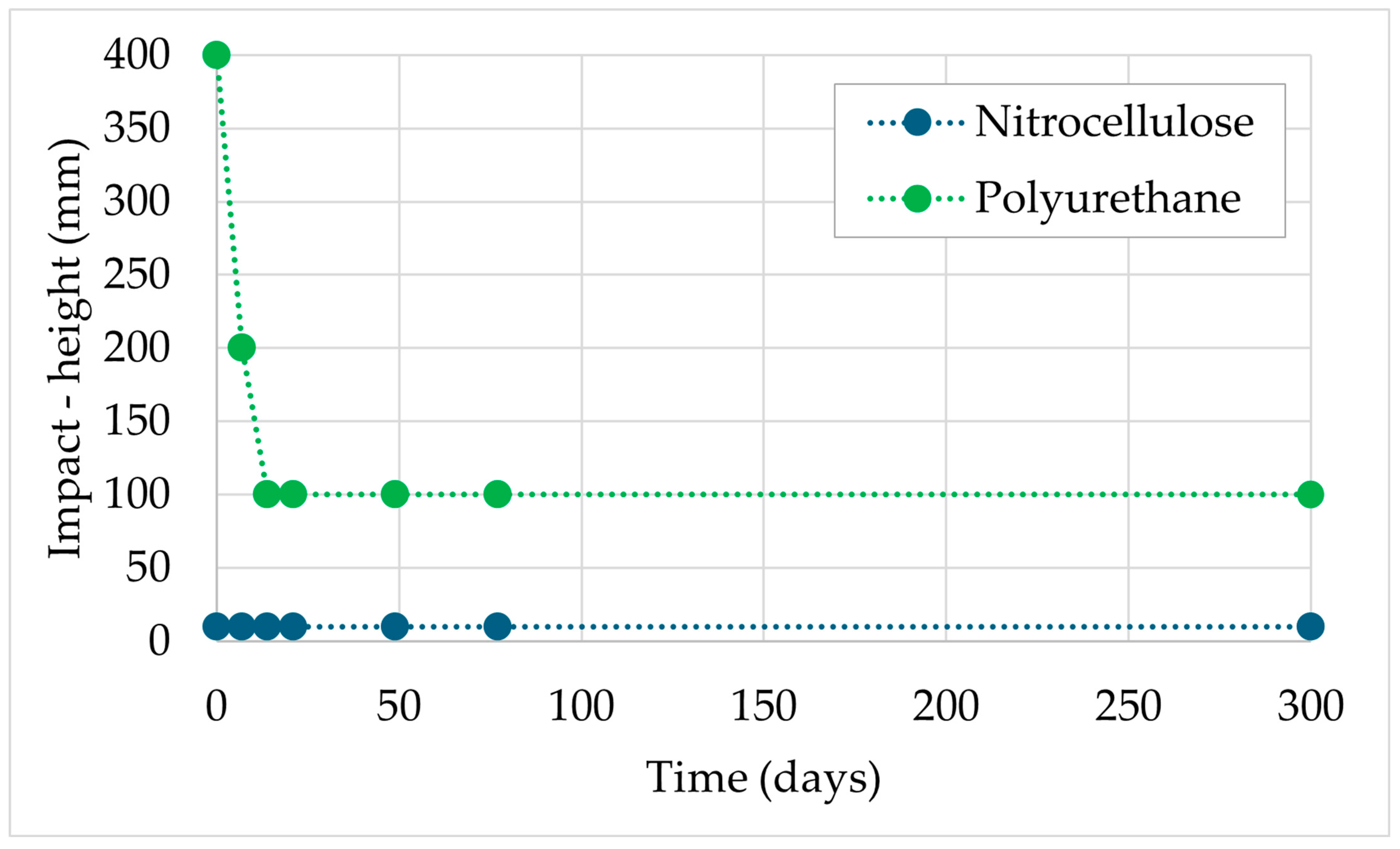 Coatings 15 01264 g006 Coatings 15 01264 g006