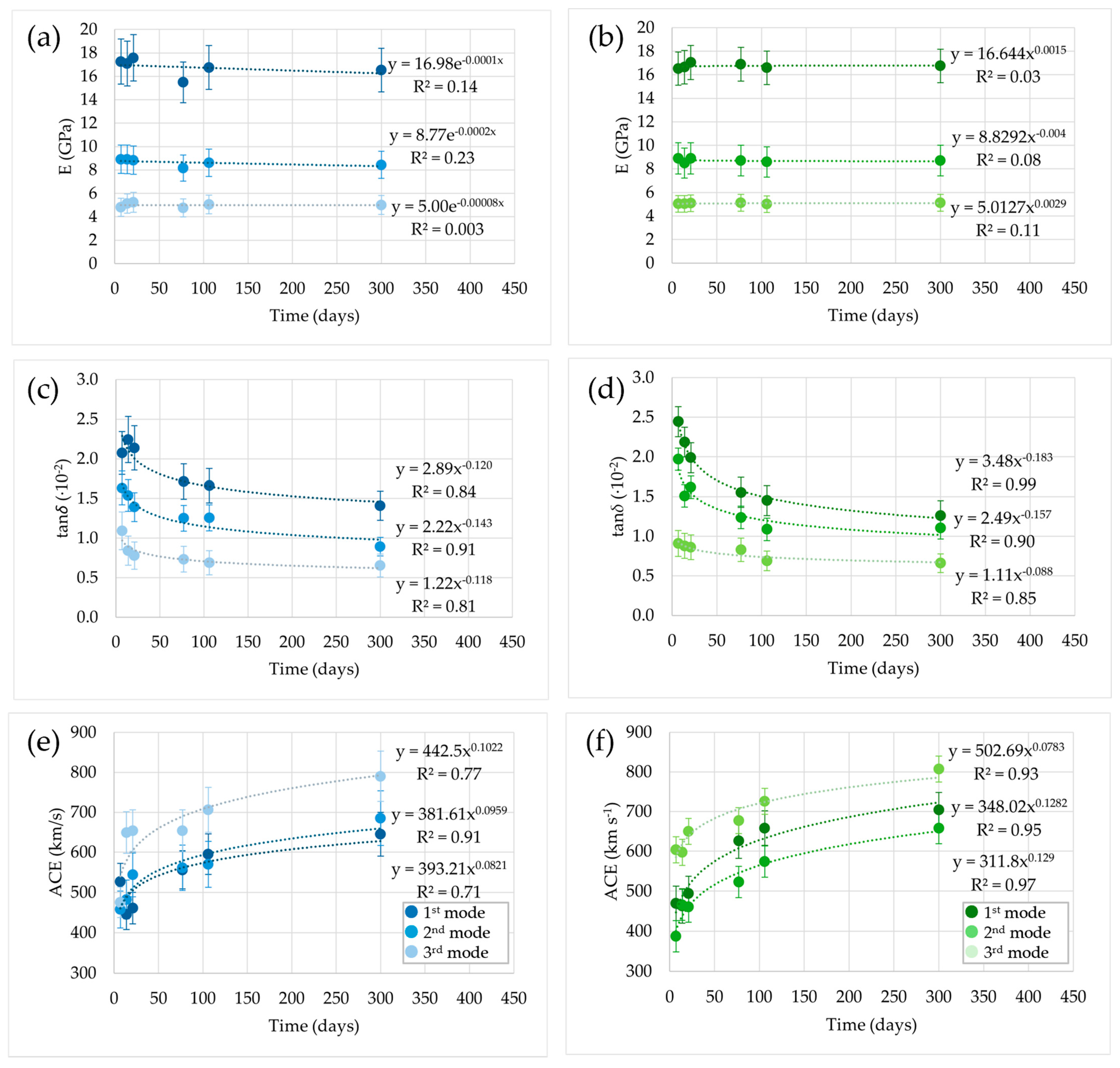 Coatings 15 01264 g007 Coatings 15 01264 g007