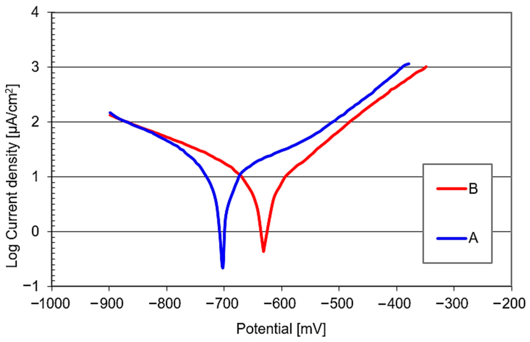 Coatings 15 01265 g005 Coatings 15 01265 g005