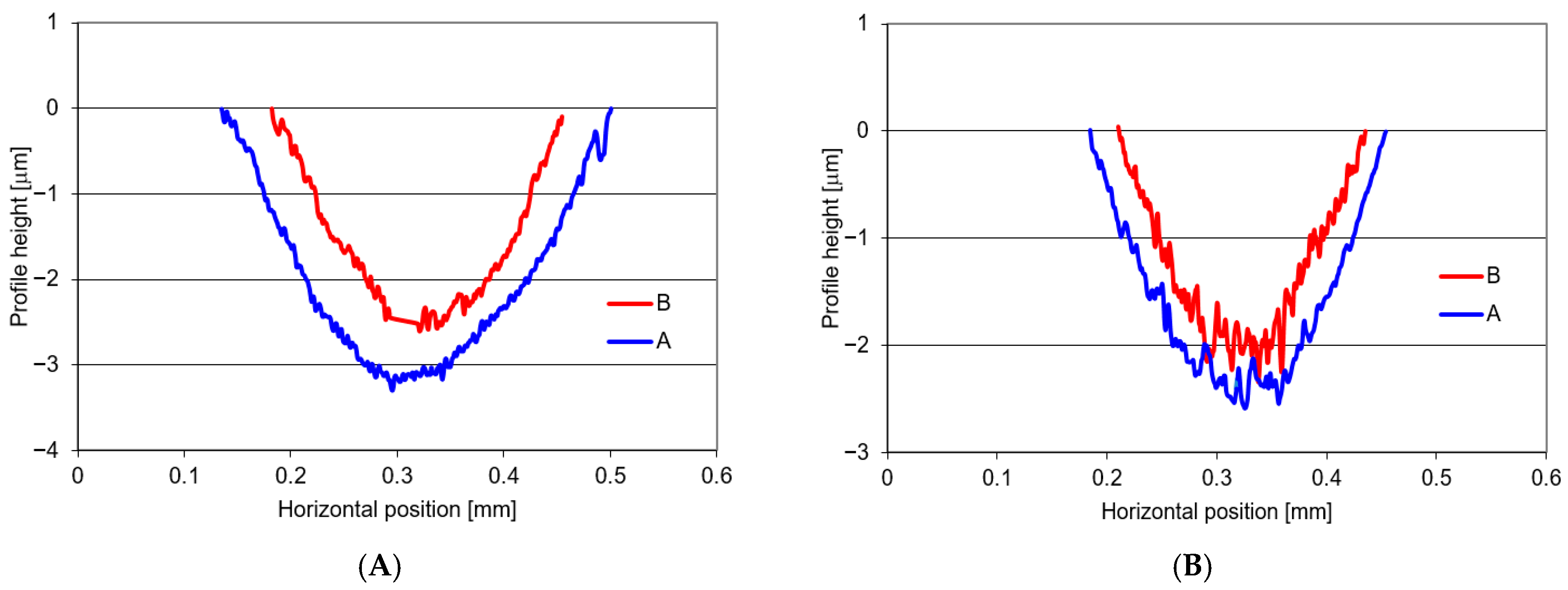 Coatings 15 01265 g006 Coatings 15 01265 g006