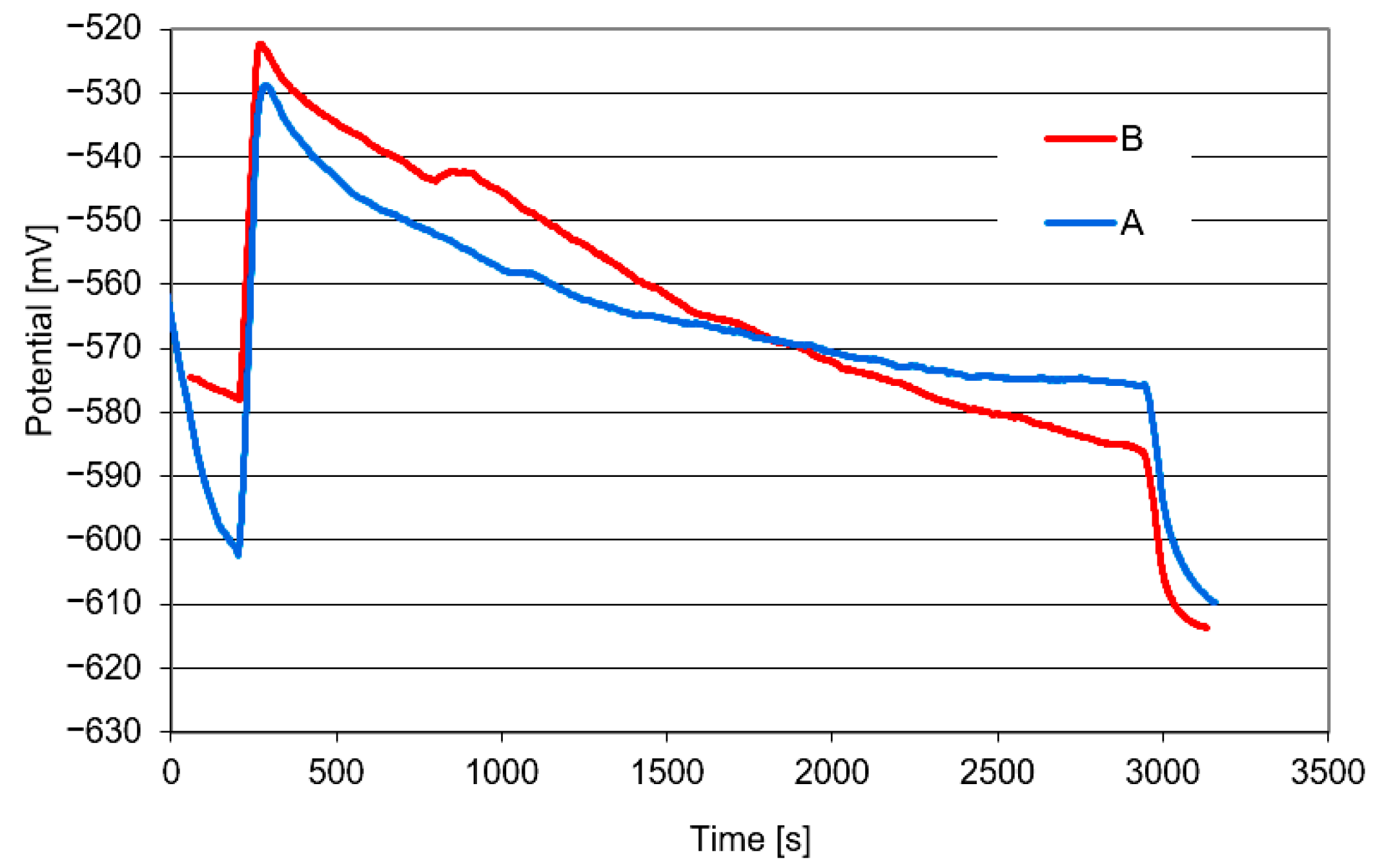 Coatings 15 01265 g007 Coatings 15 01265 g007