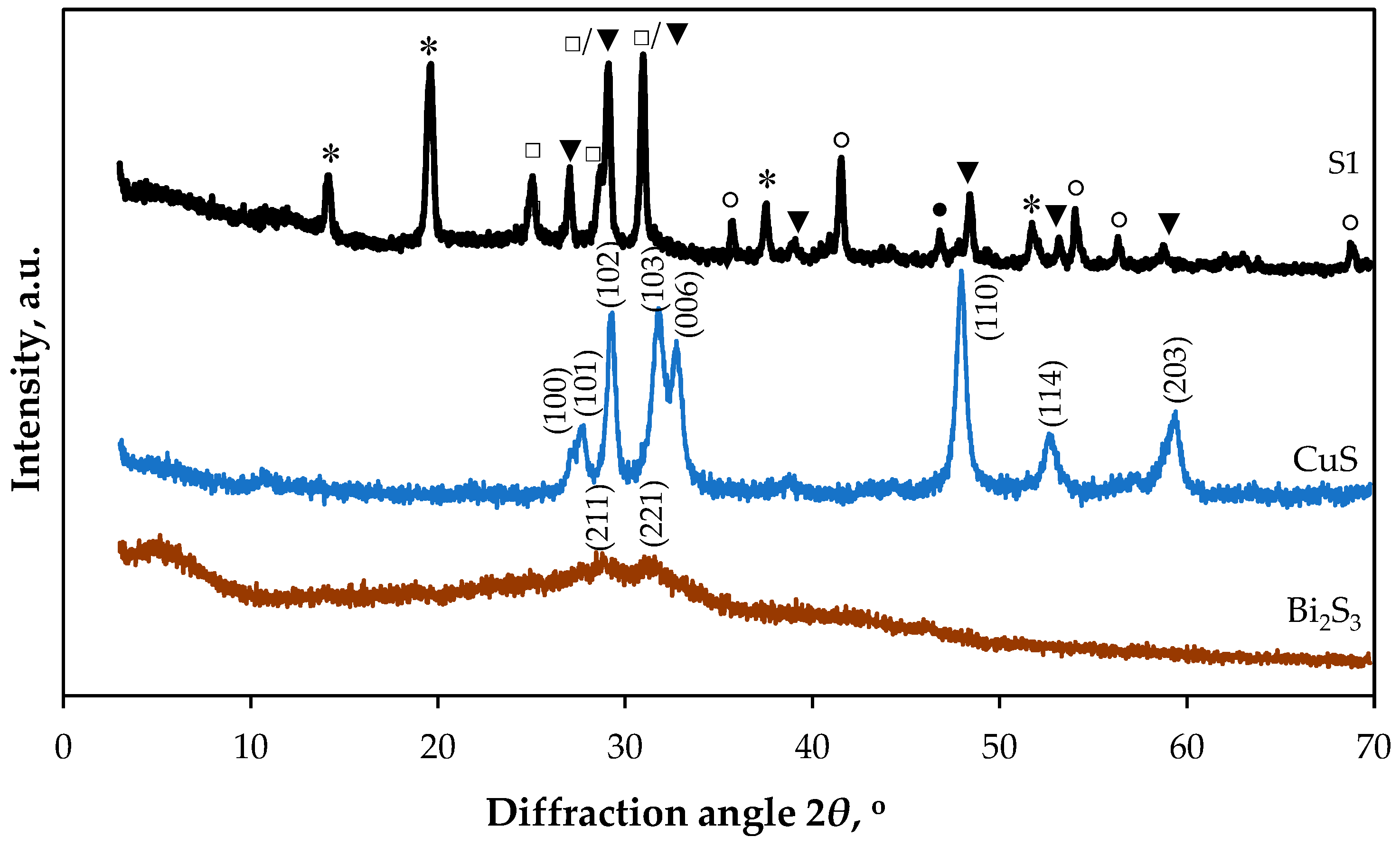 Coatings 15 01266 g003
