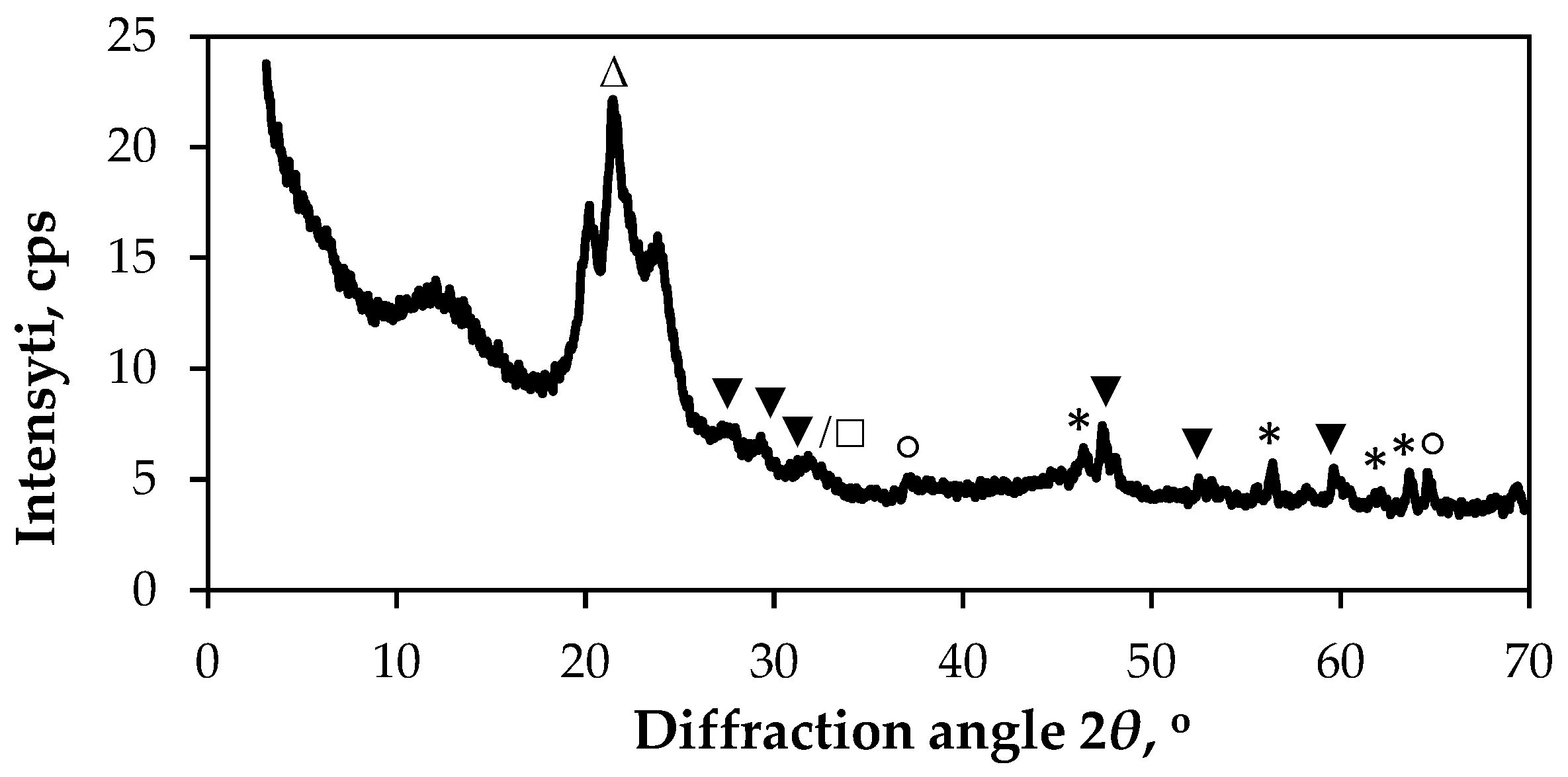 Coatings 15 01266 g004