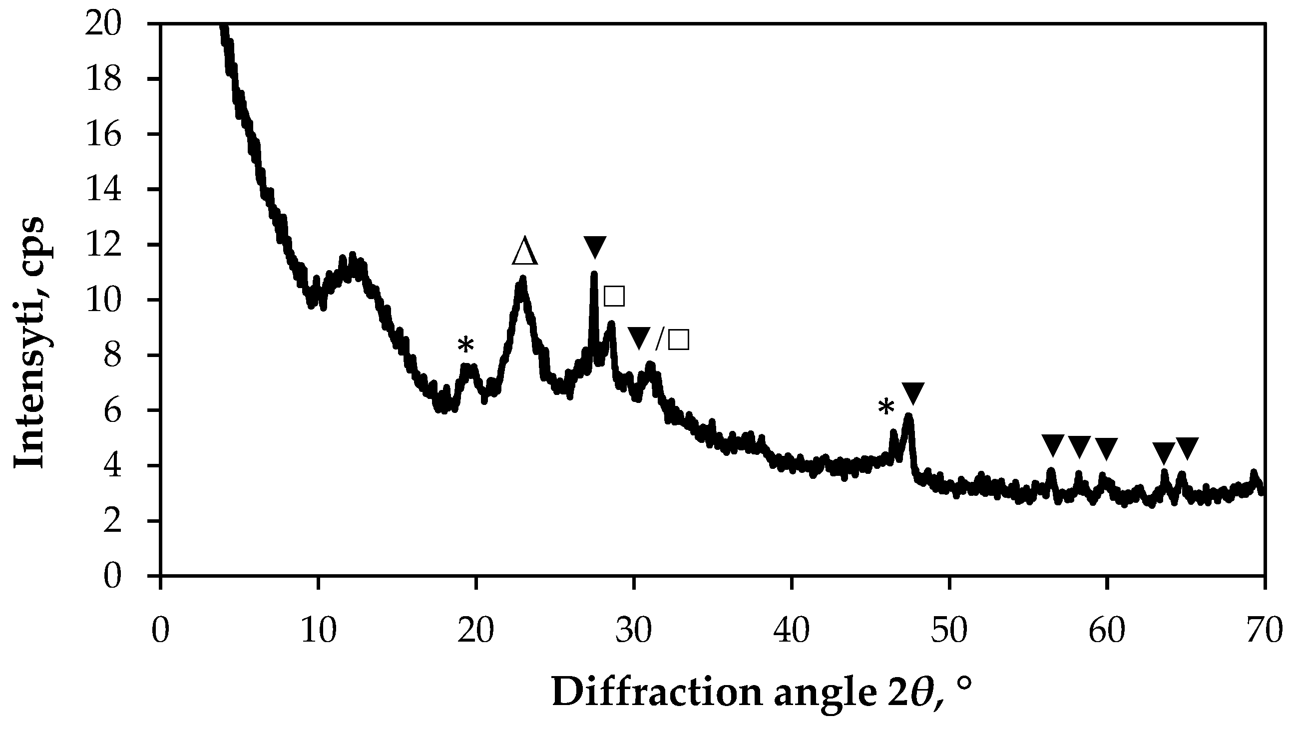 Coatings 15 01266 g005