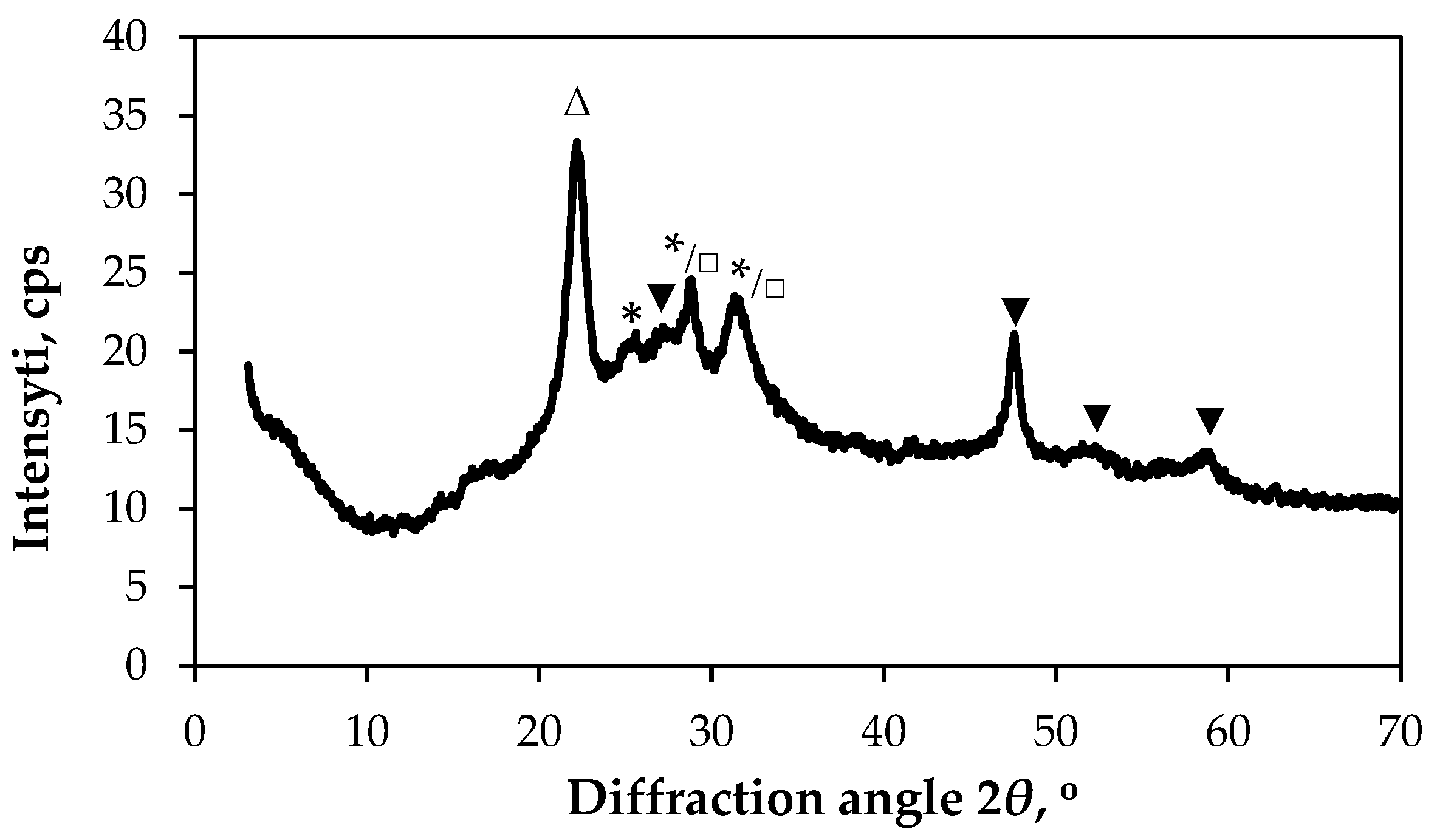 Coatings 15 01266 g006