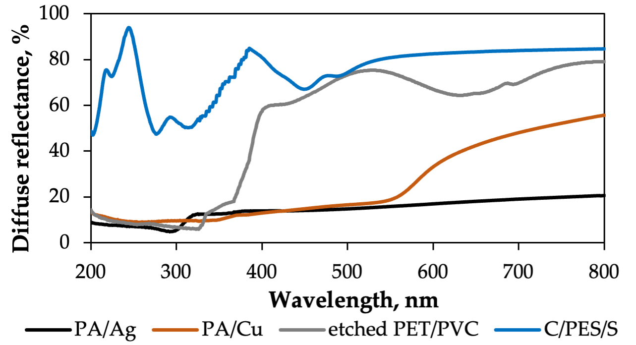 Coatings 15 01266 g012