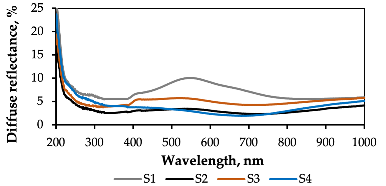 Coatings 15 01266 g013