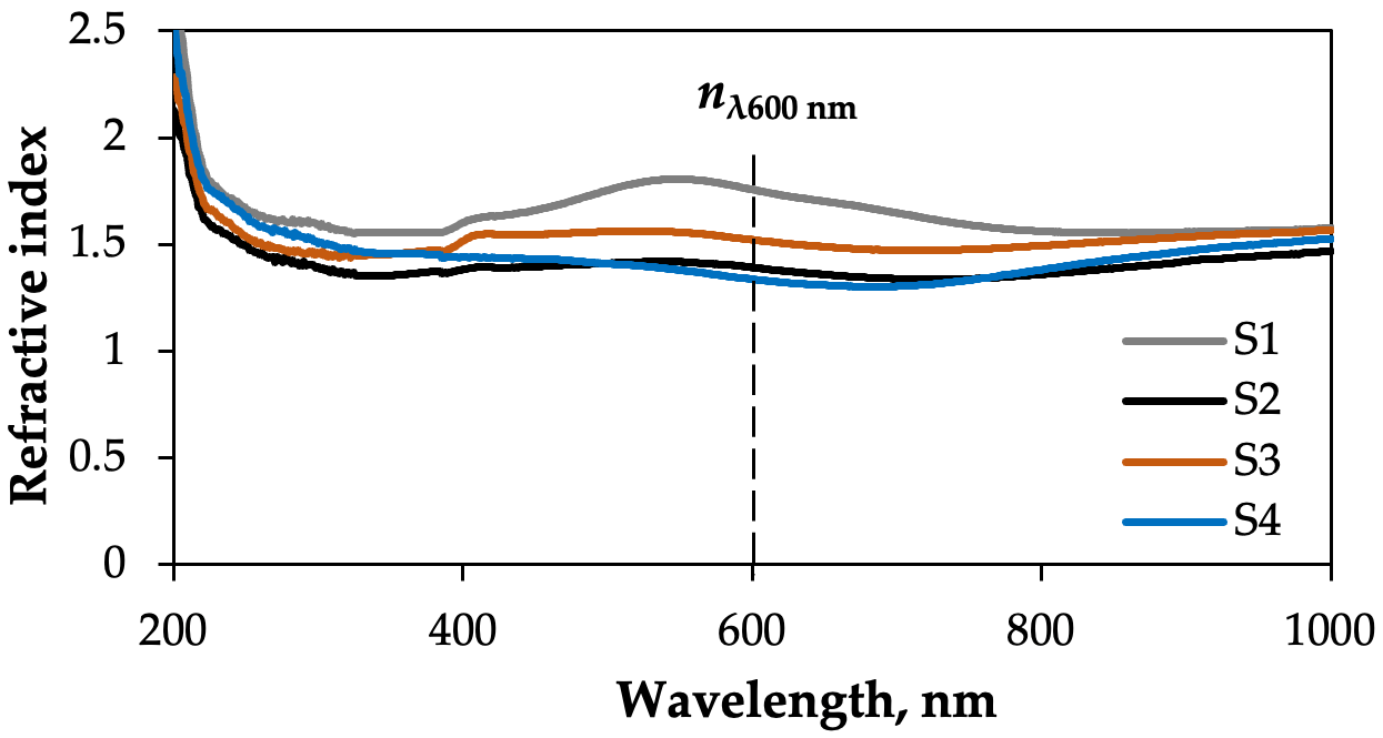 Coatings 15 01266 g015