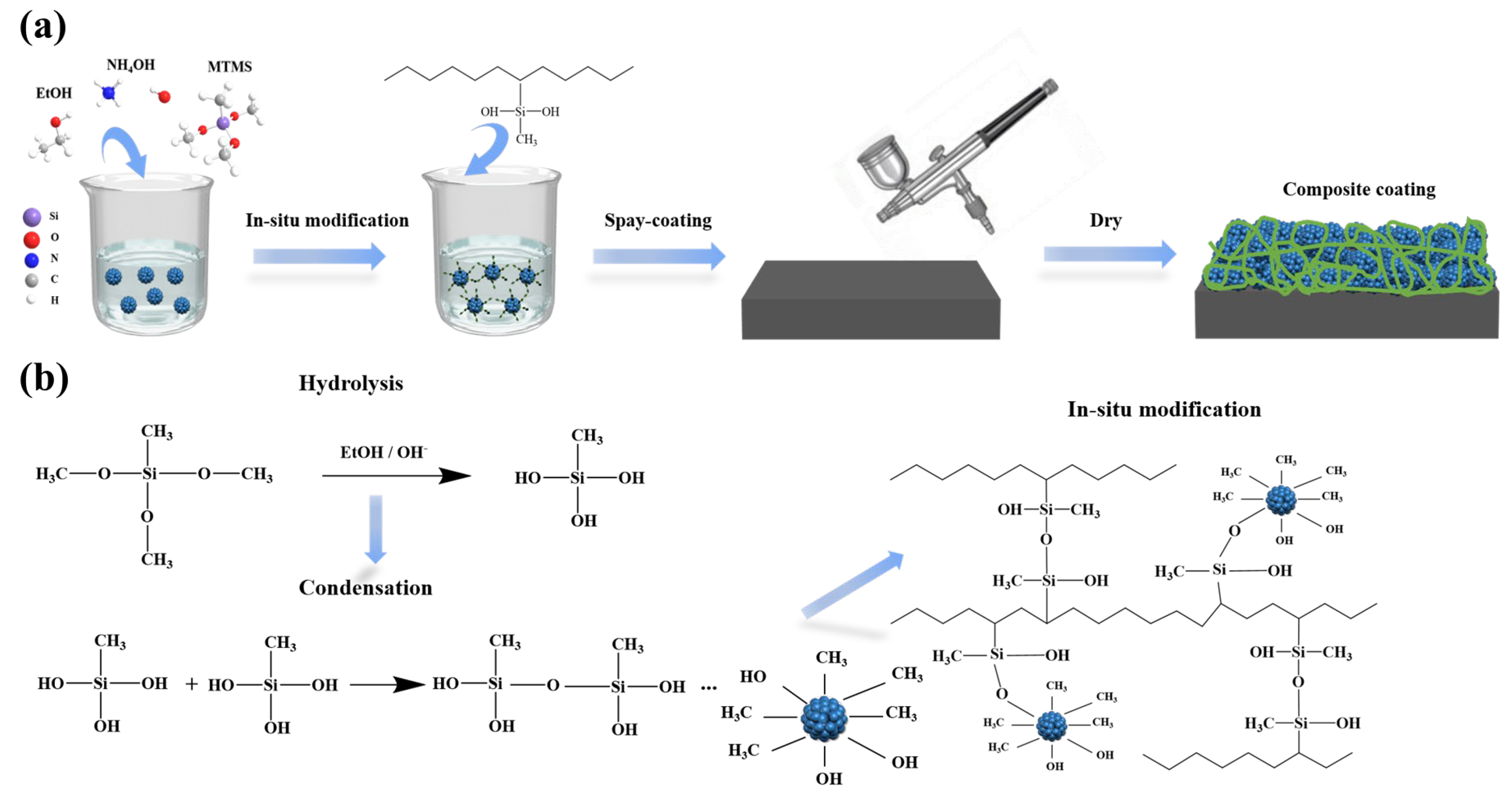 Coatings 15 01267 g001