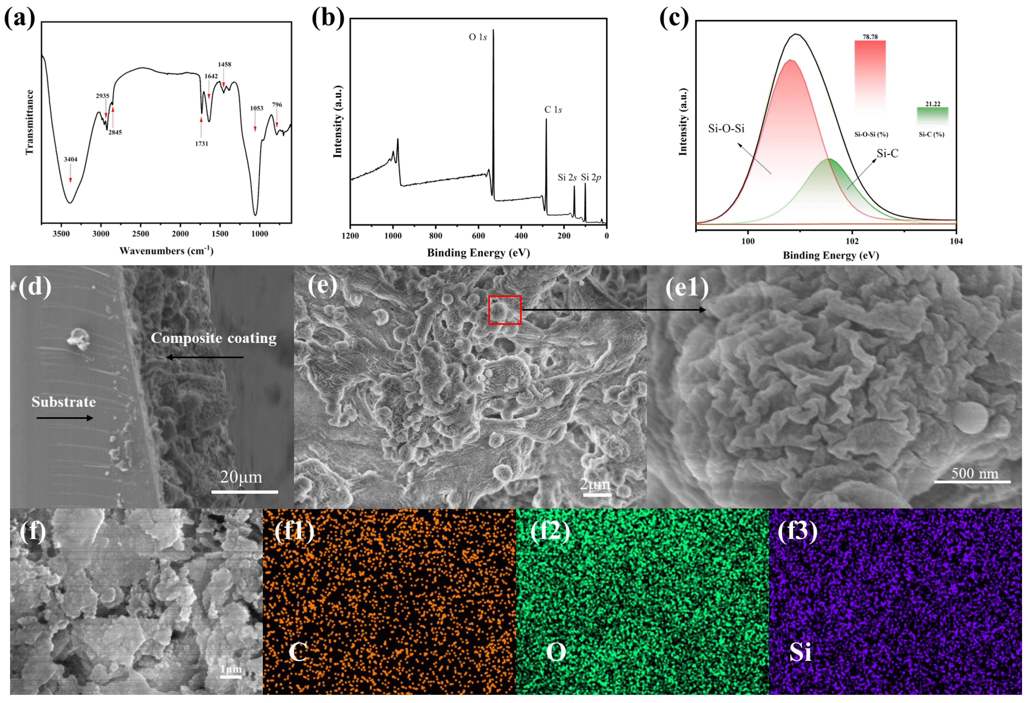 Coatings 15 01267 g003