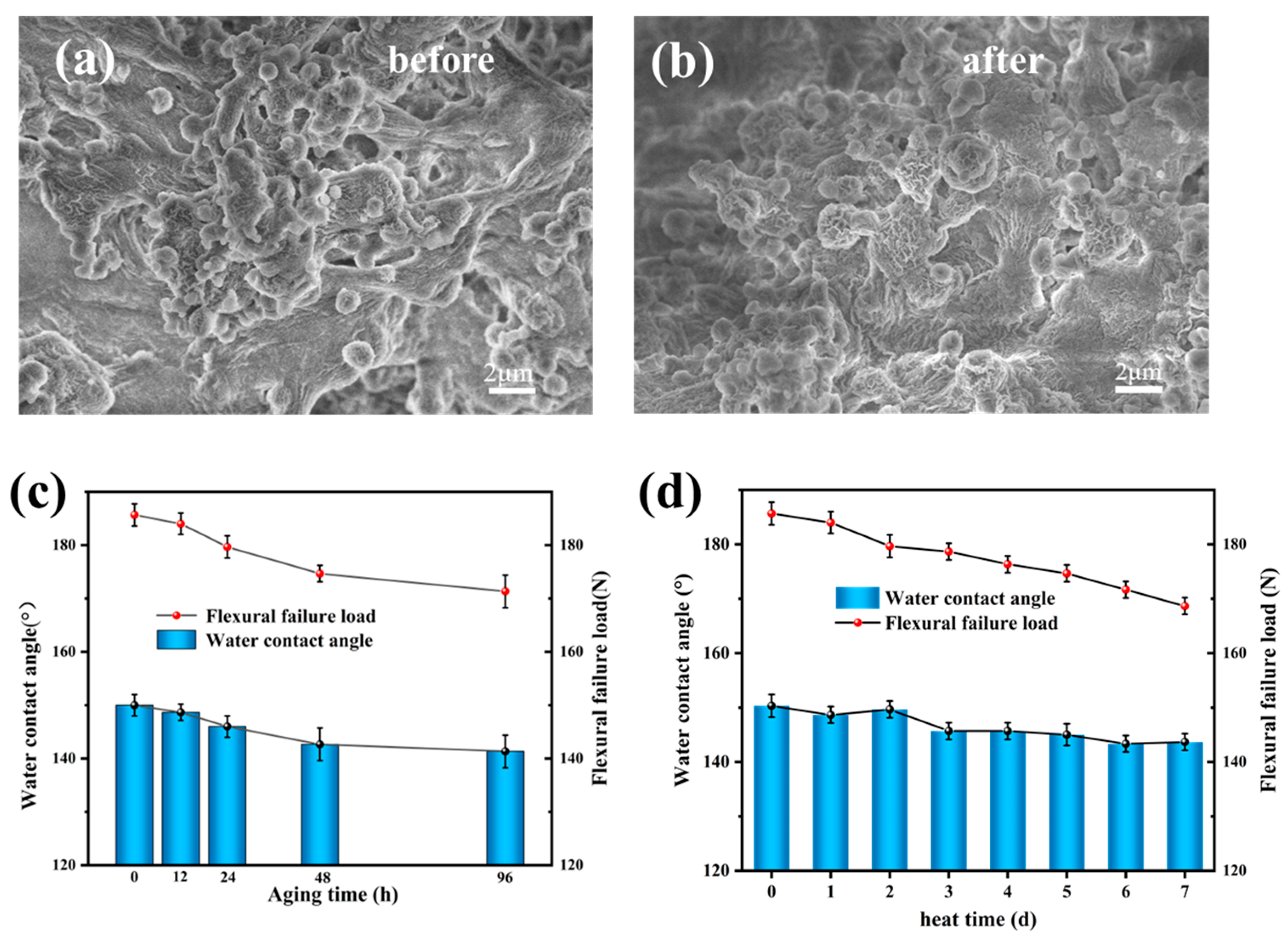 Coatings 15 01267 g006
