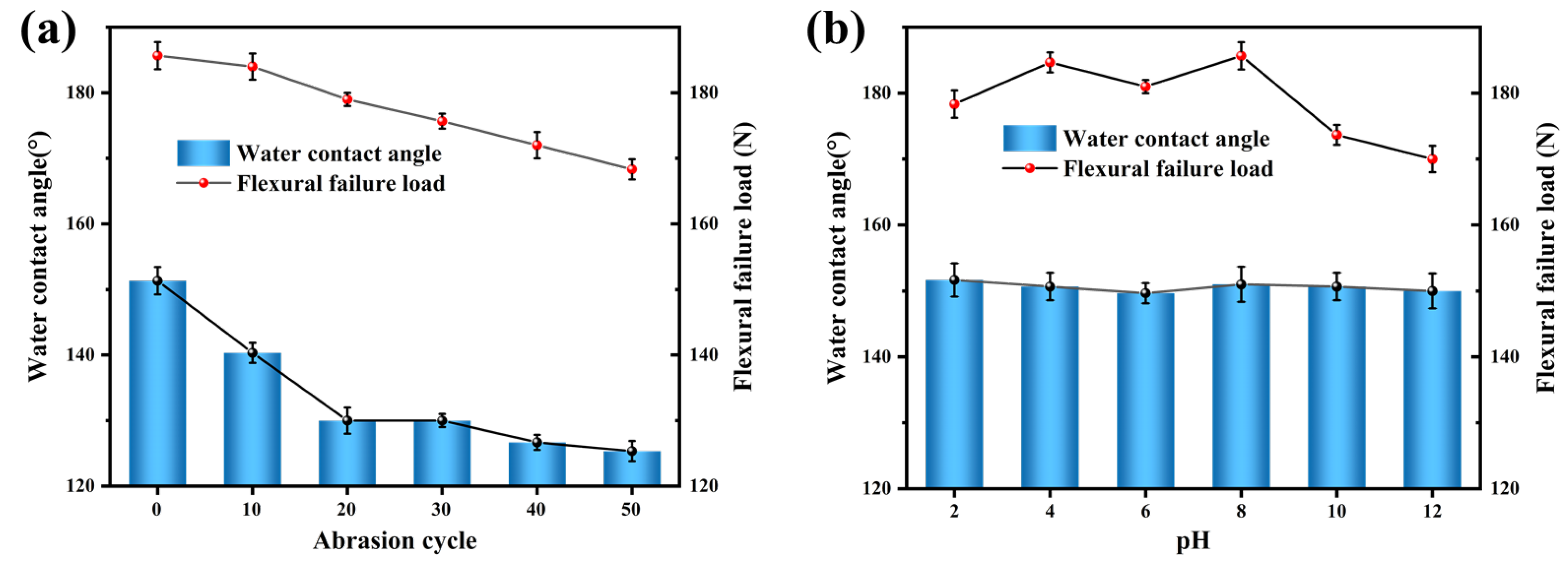 Coatings 15 01267 g007
