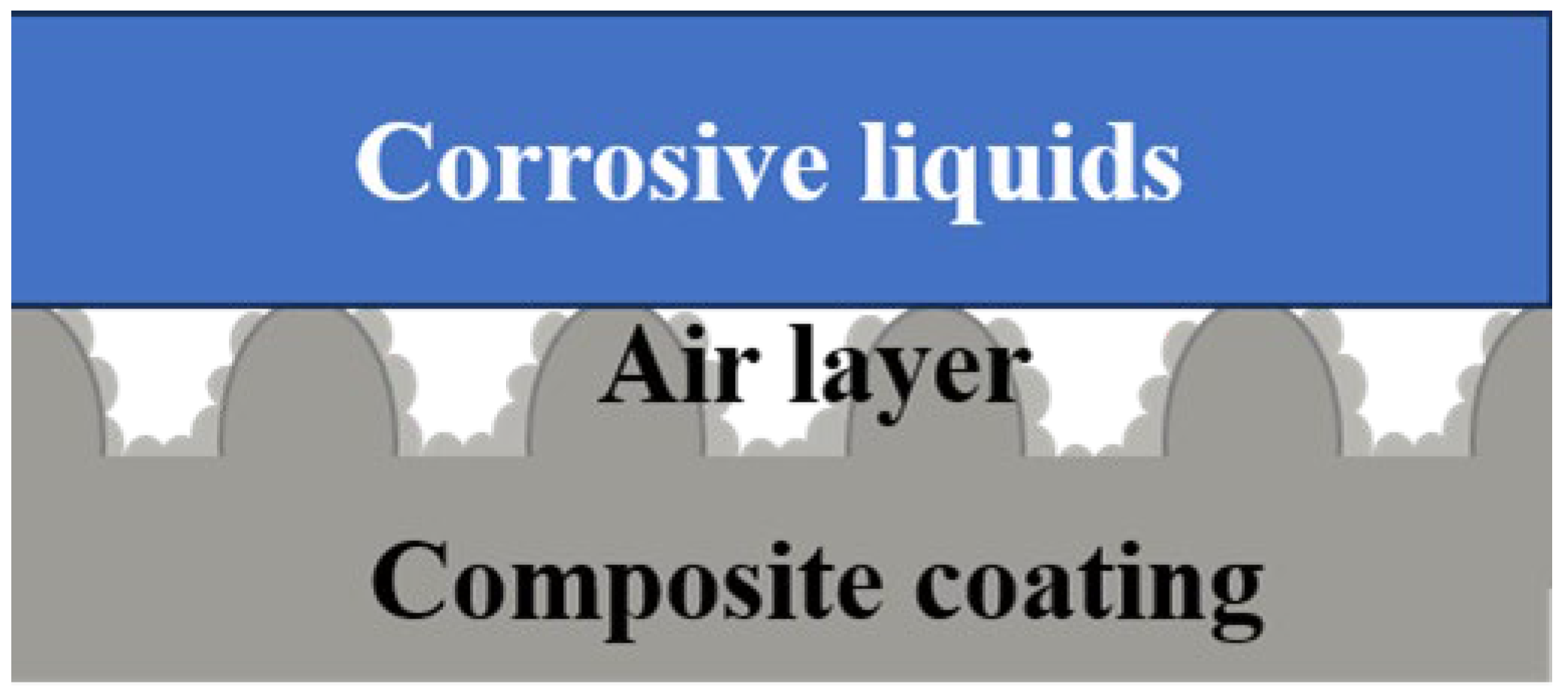 Coatings 15 01267 g008