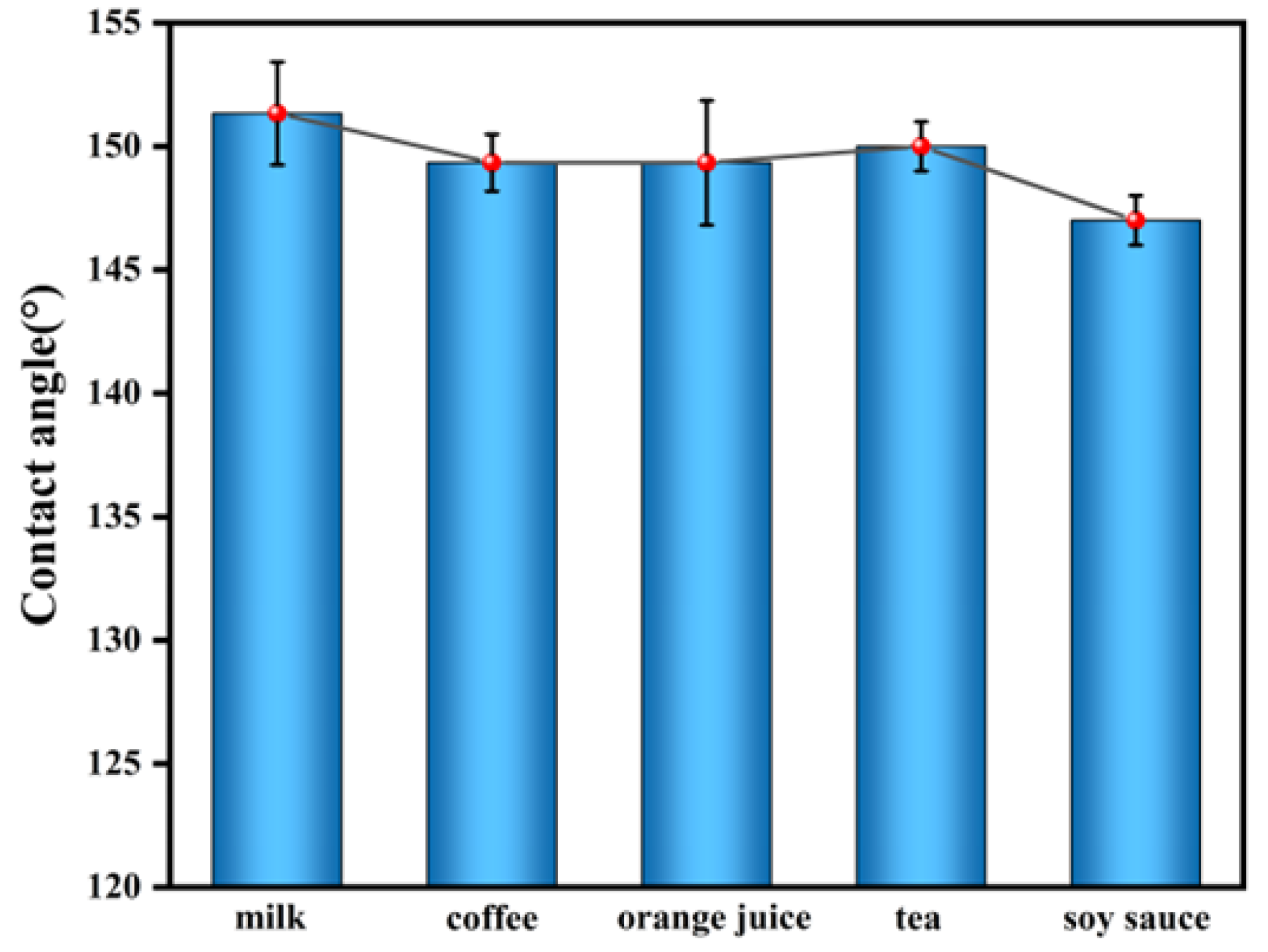 Coatings 15 01267 g009