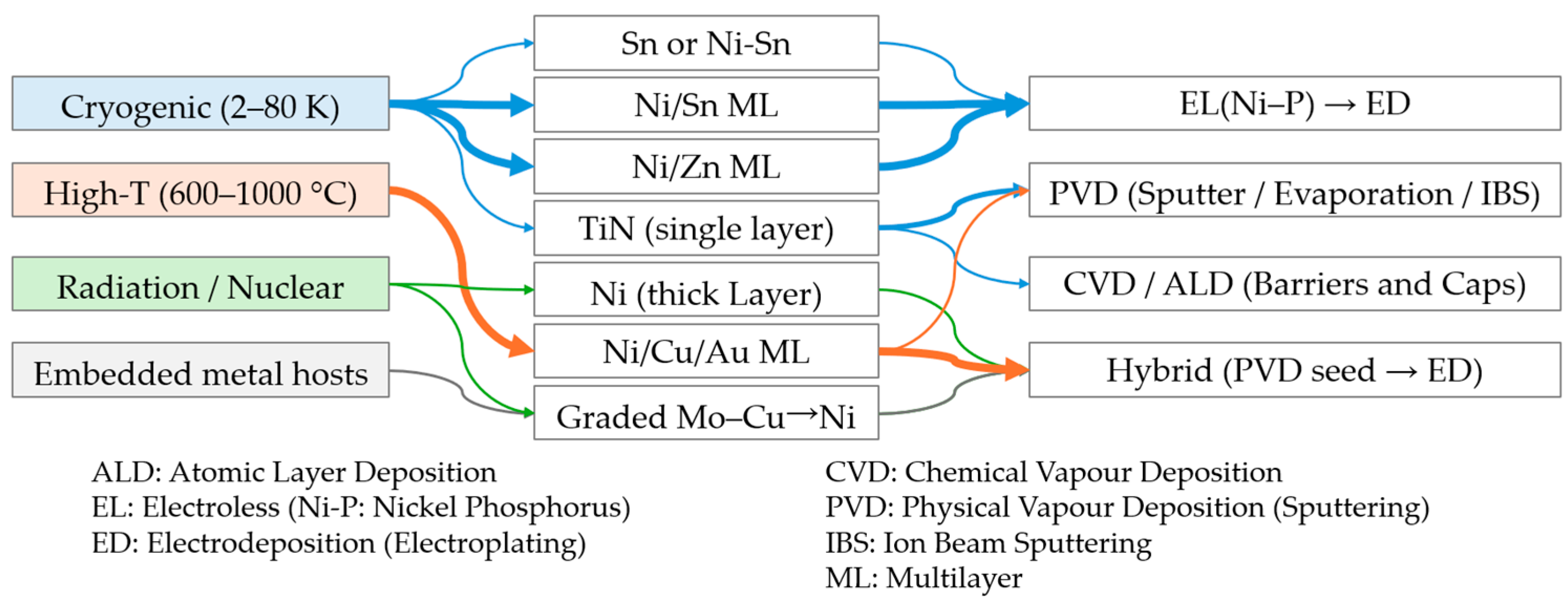 Coatings 15 01268 g001 Coatings 15 01268 g001