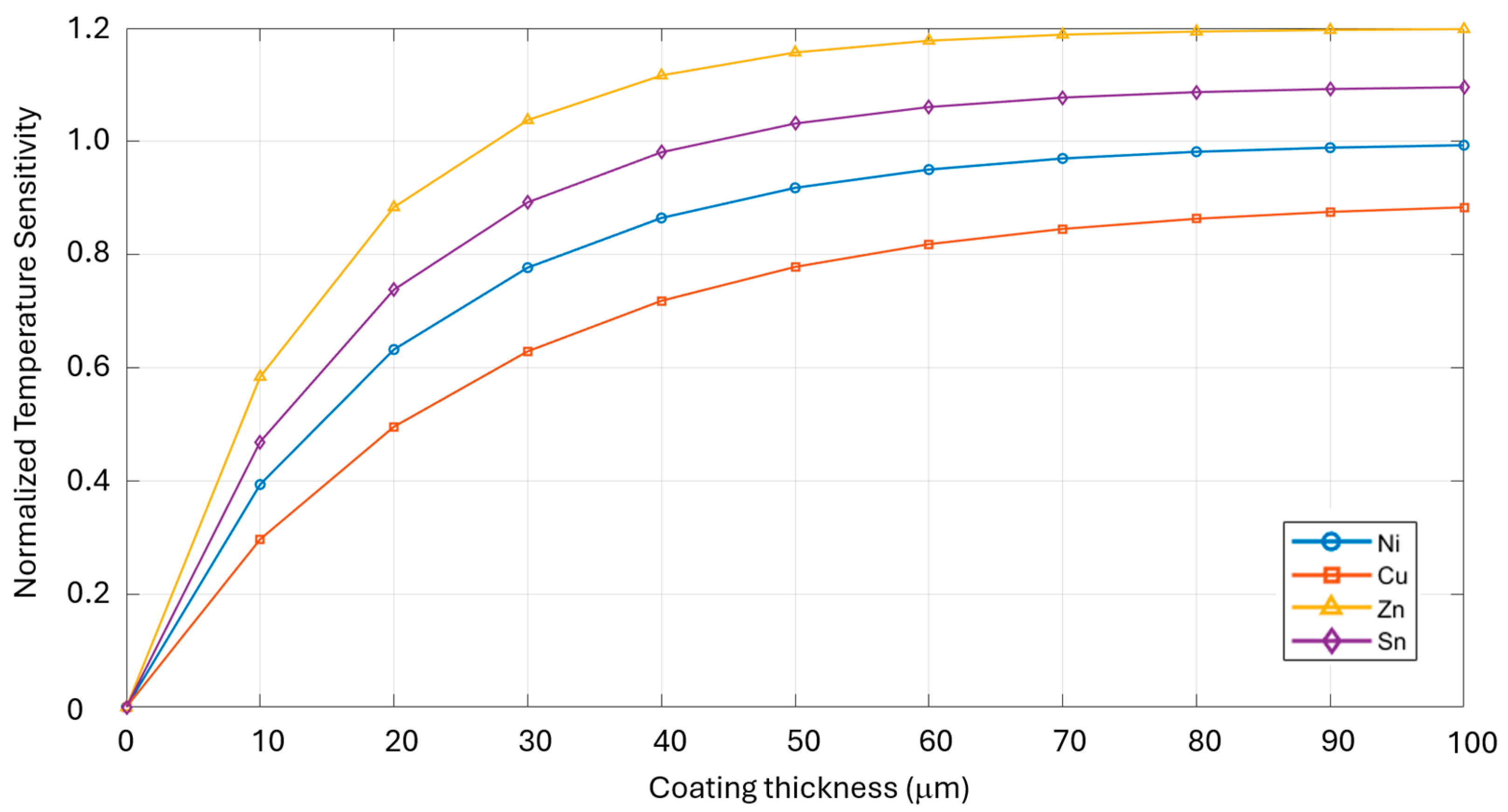 Coatings 15 01268 g003 Coatings 15 01268 g003