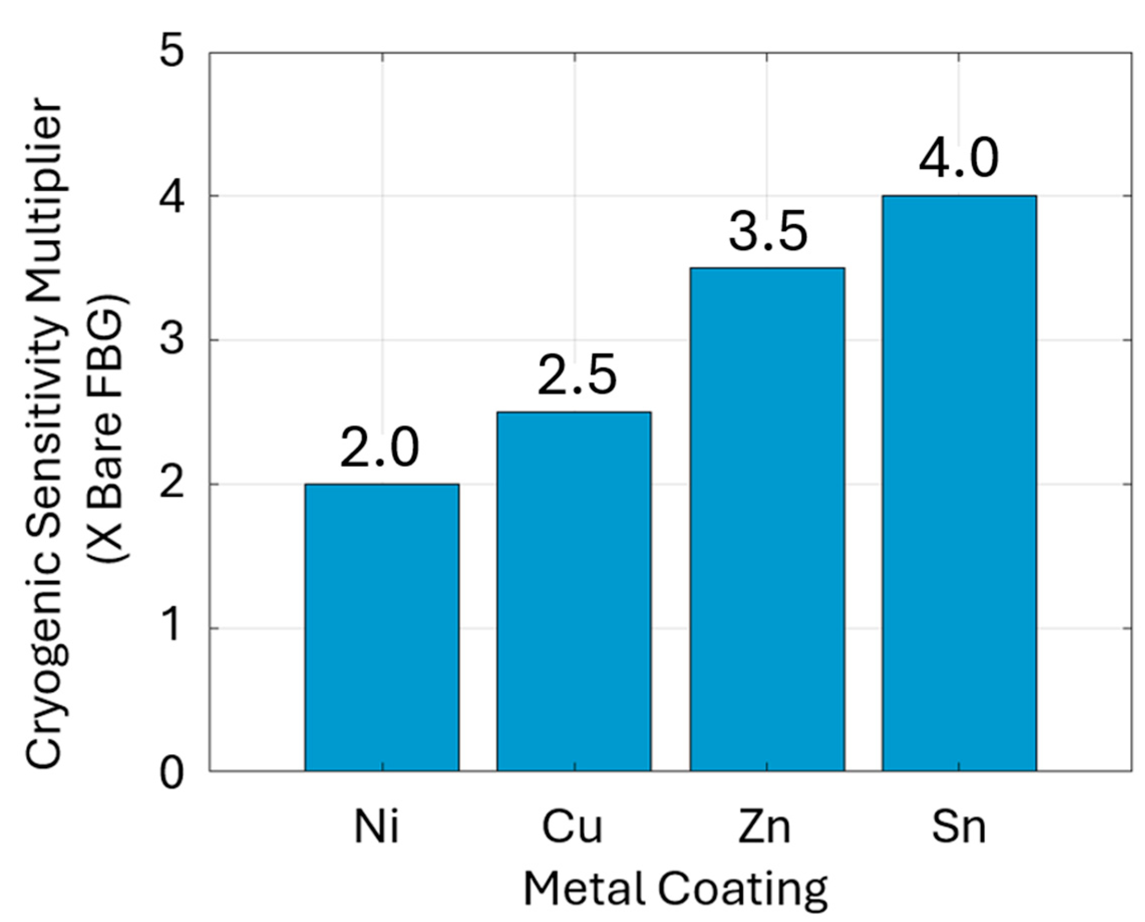 Coatings 15 01268 g004 Coatings 15 01268 g004