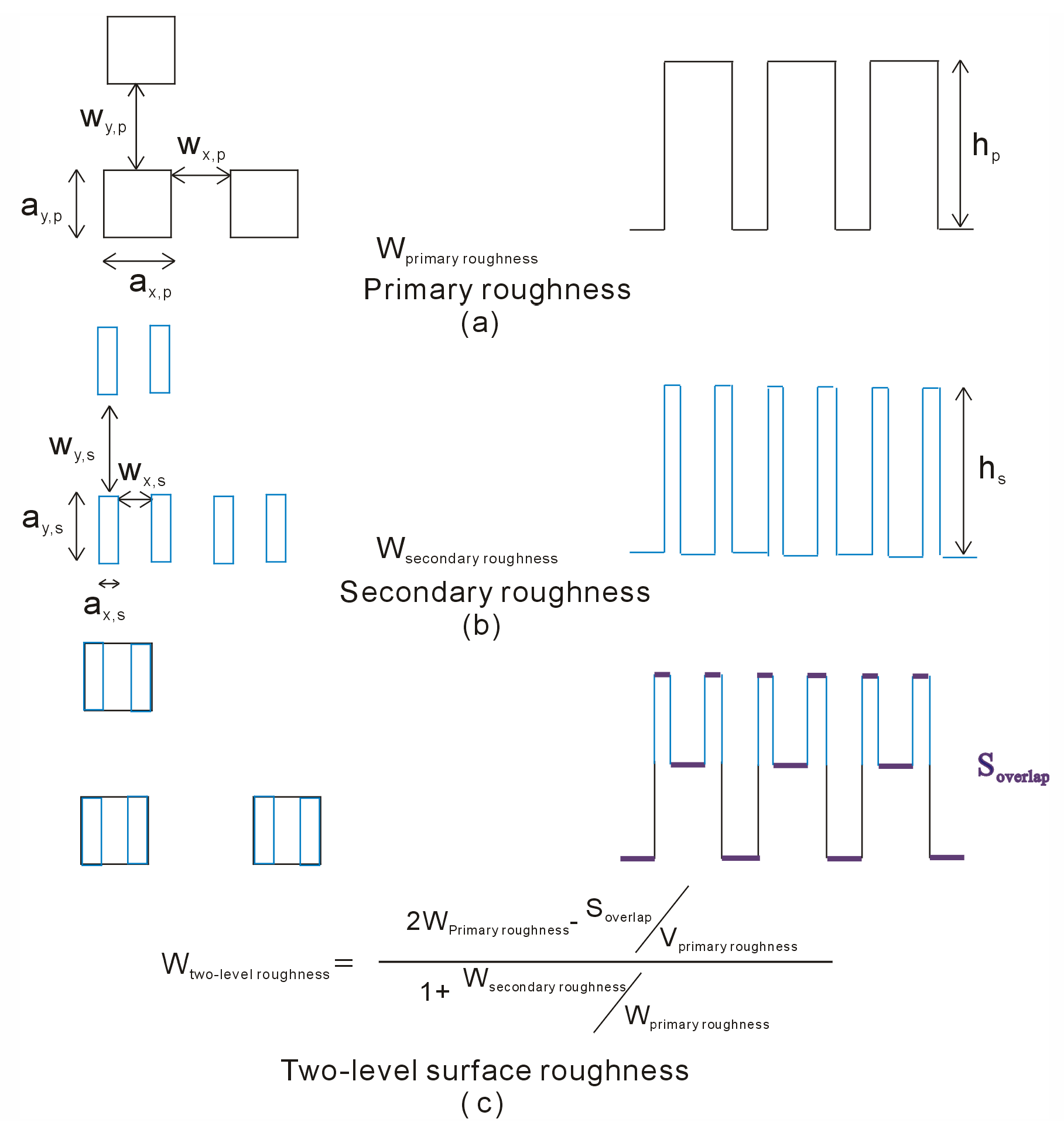 Coatings 15 01269 g002 Coatings 15 01269 g002