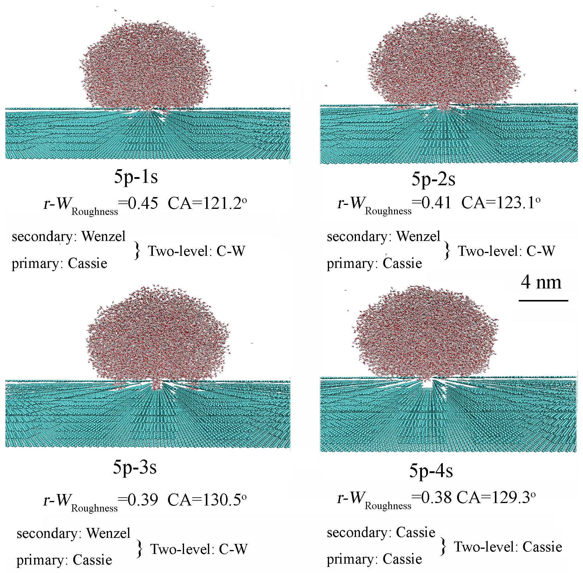 Coatings 15 01269 g007 Coatings 15 01269 g007