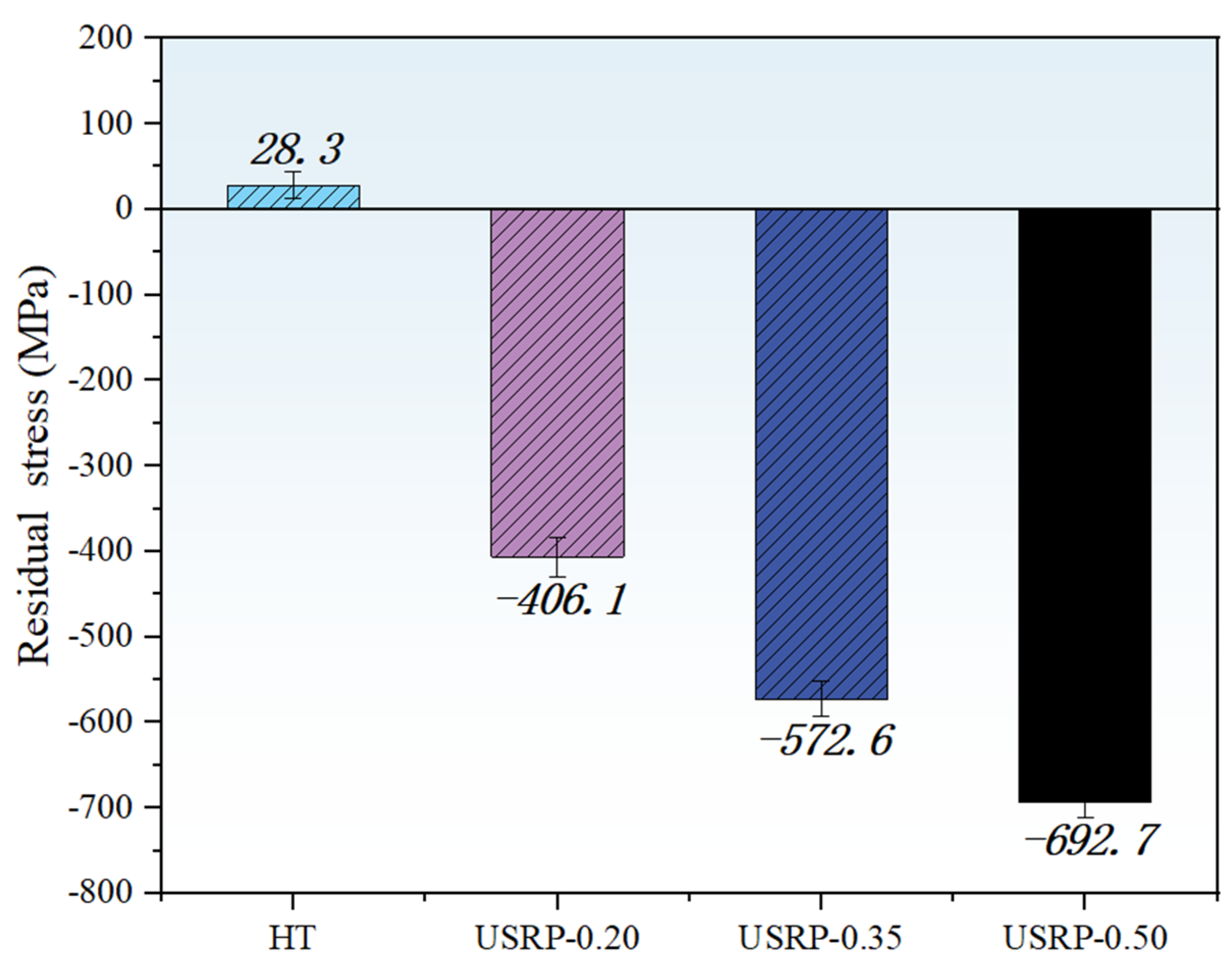 Coatings 15 01270 g003