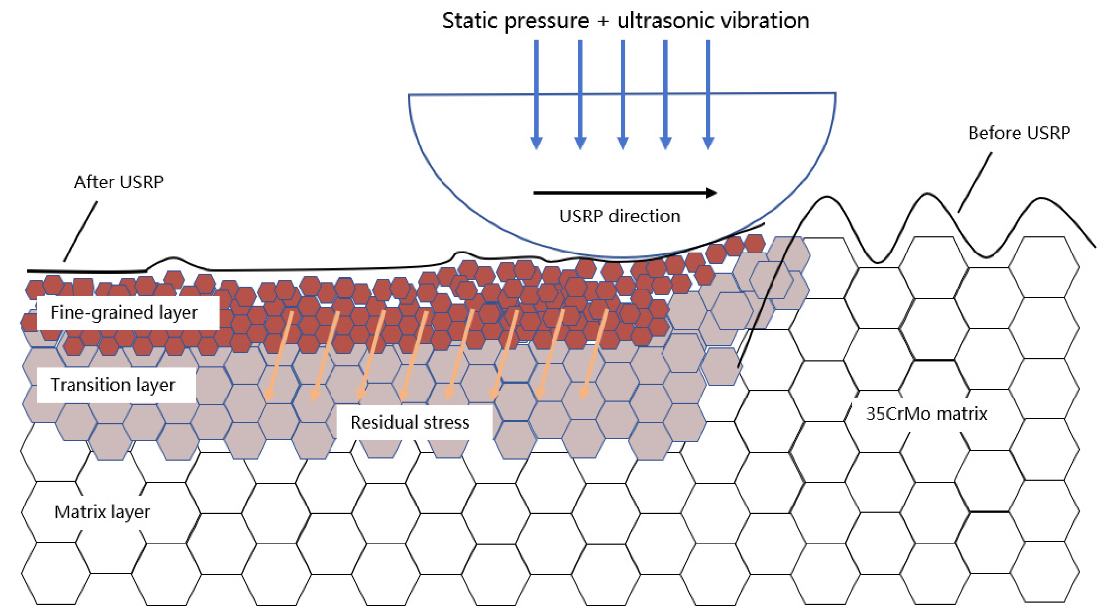Coatings 15 01270 g013