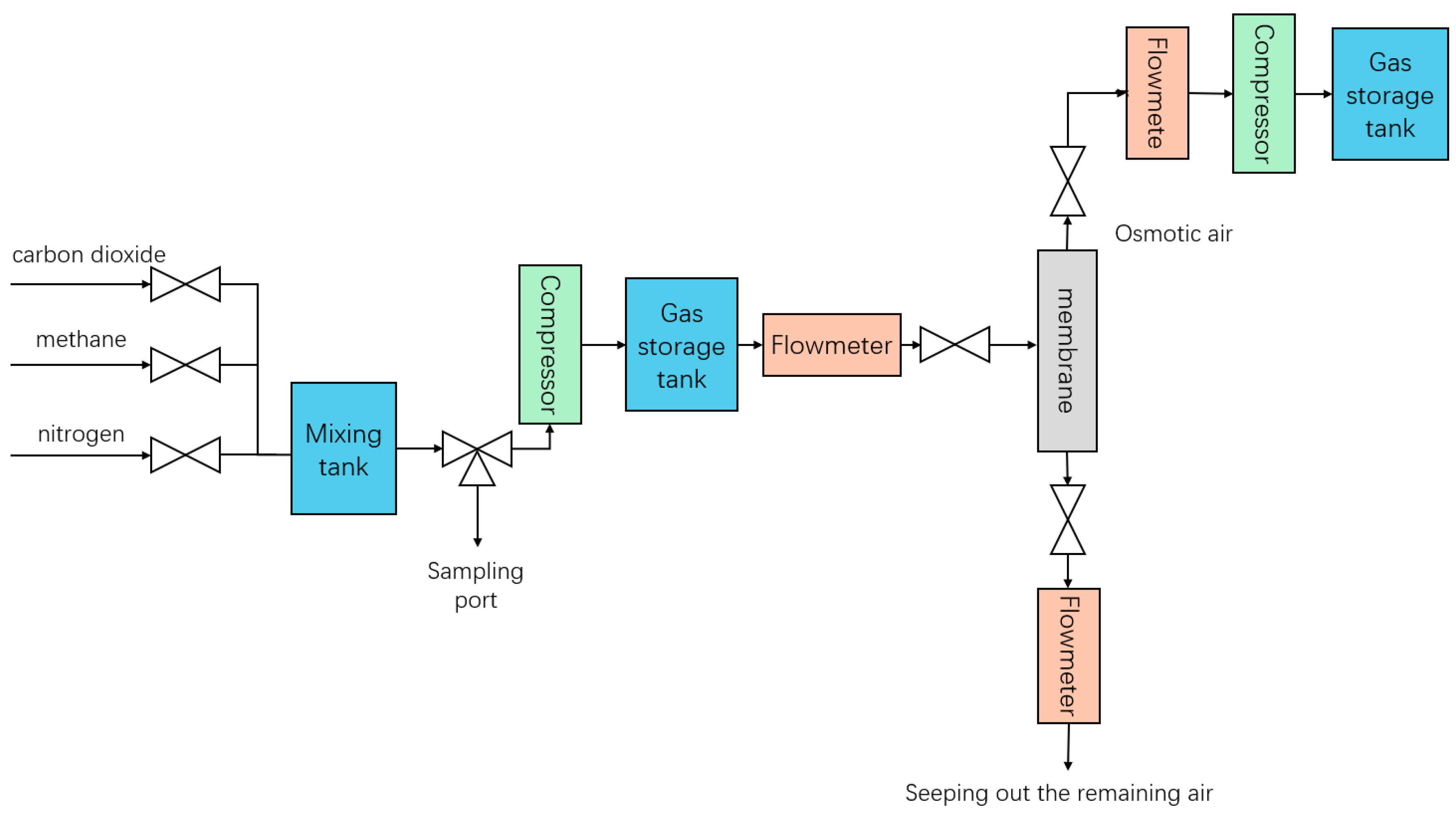 Coatings 15 01272 g002 Coatings 15 01272 g002
