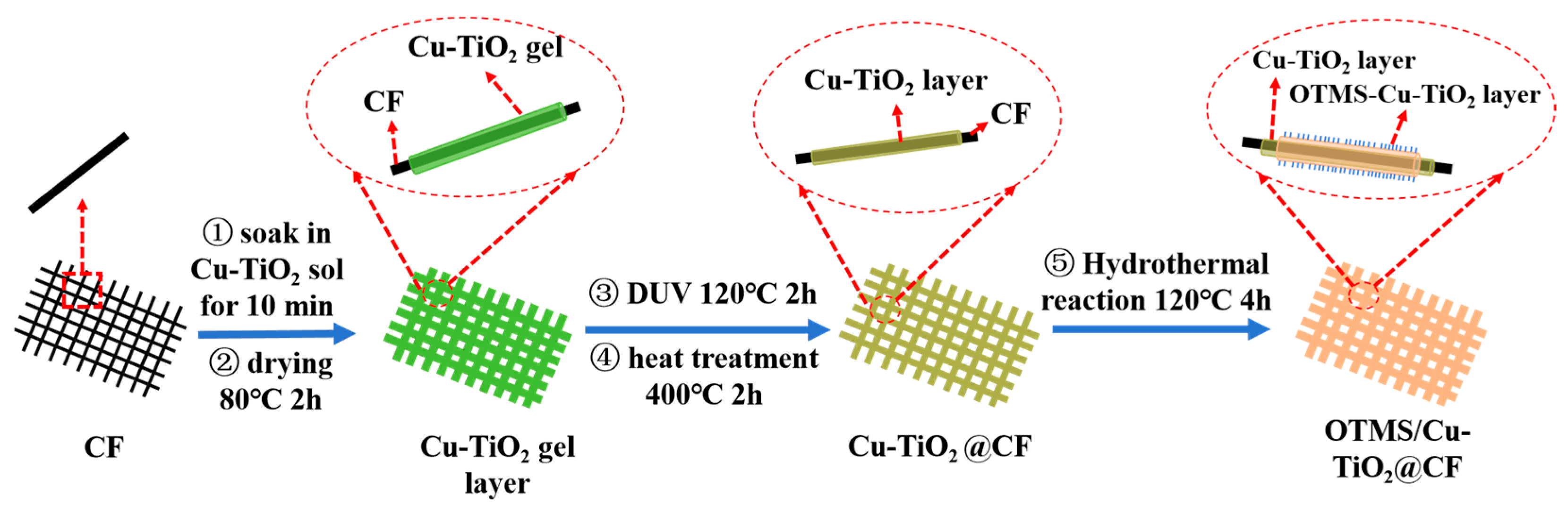 Coatings 15 01273 g001 Coatings 15 01273 g001