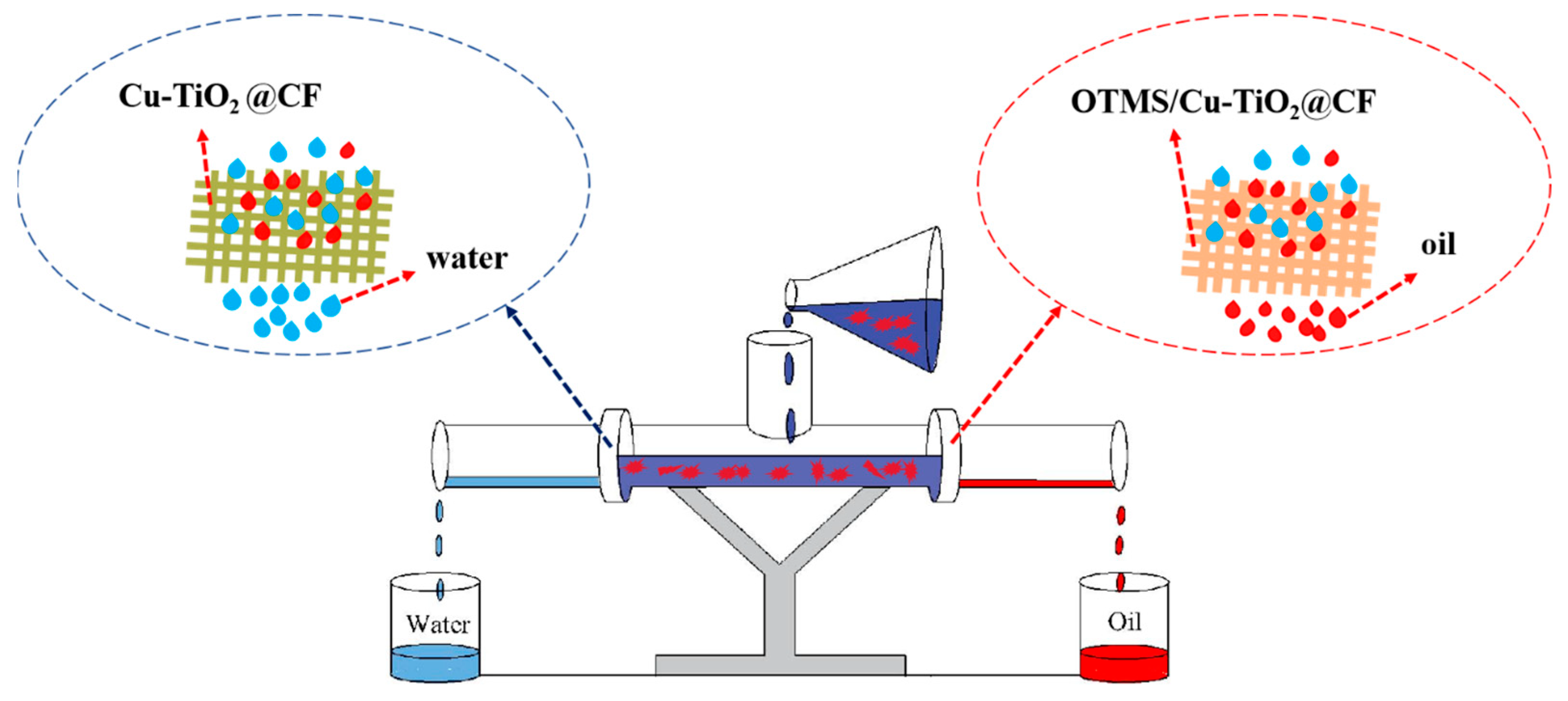 Coatings 15 01273 g002 Coatings 15 01273 g002