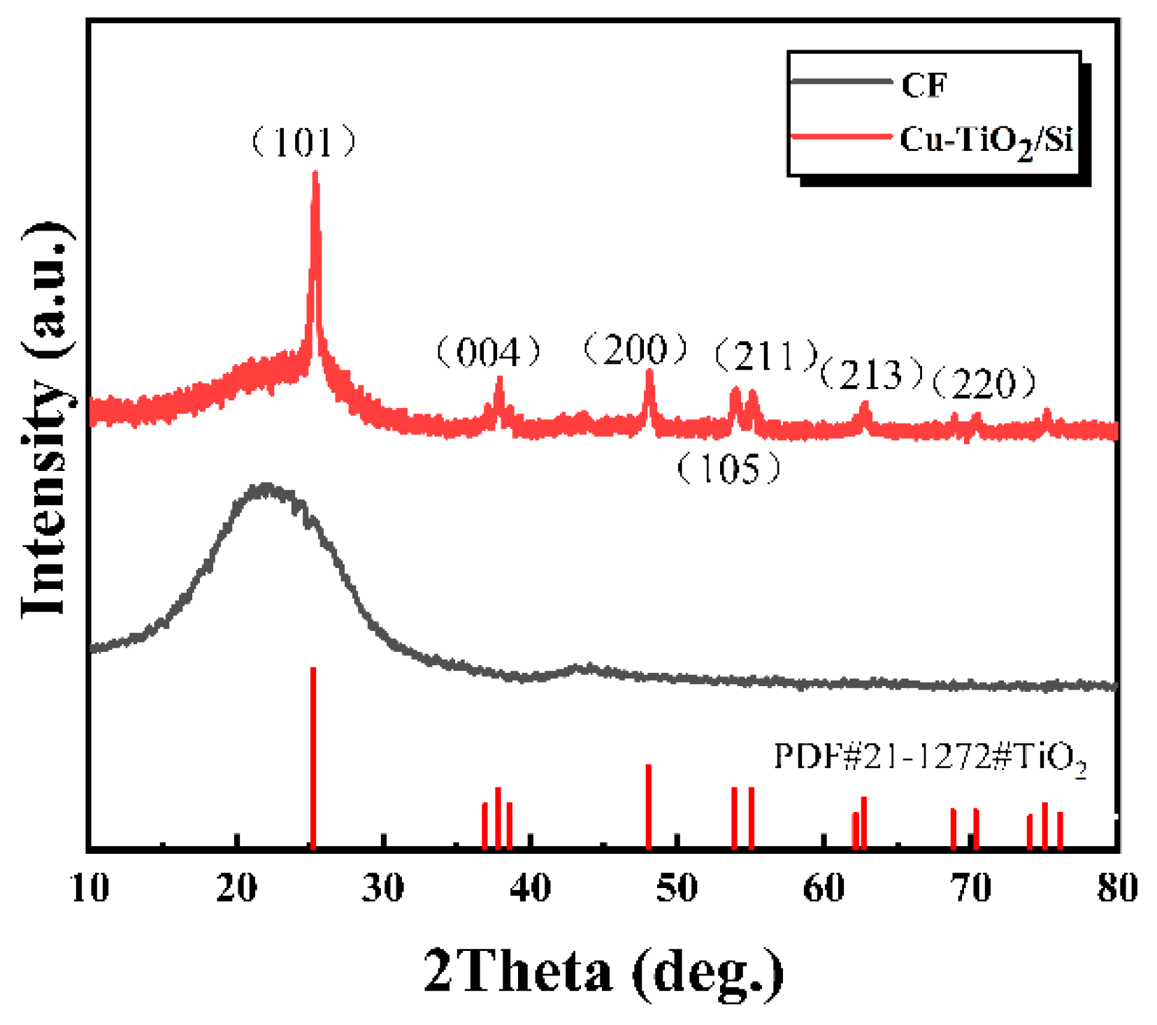 Coatings 15 01273 g003 Coatings 15 01273 g003